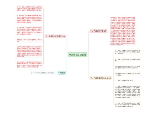 产品侵权了怎么办