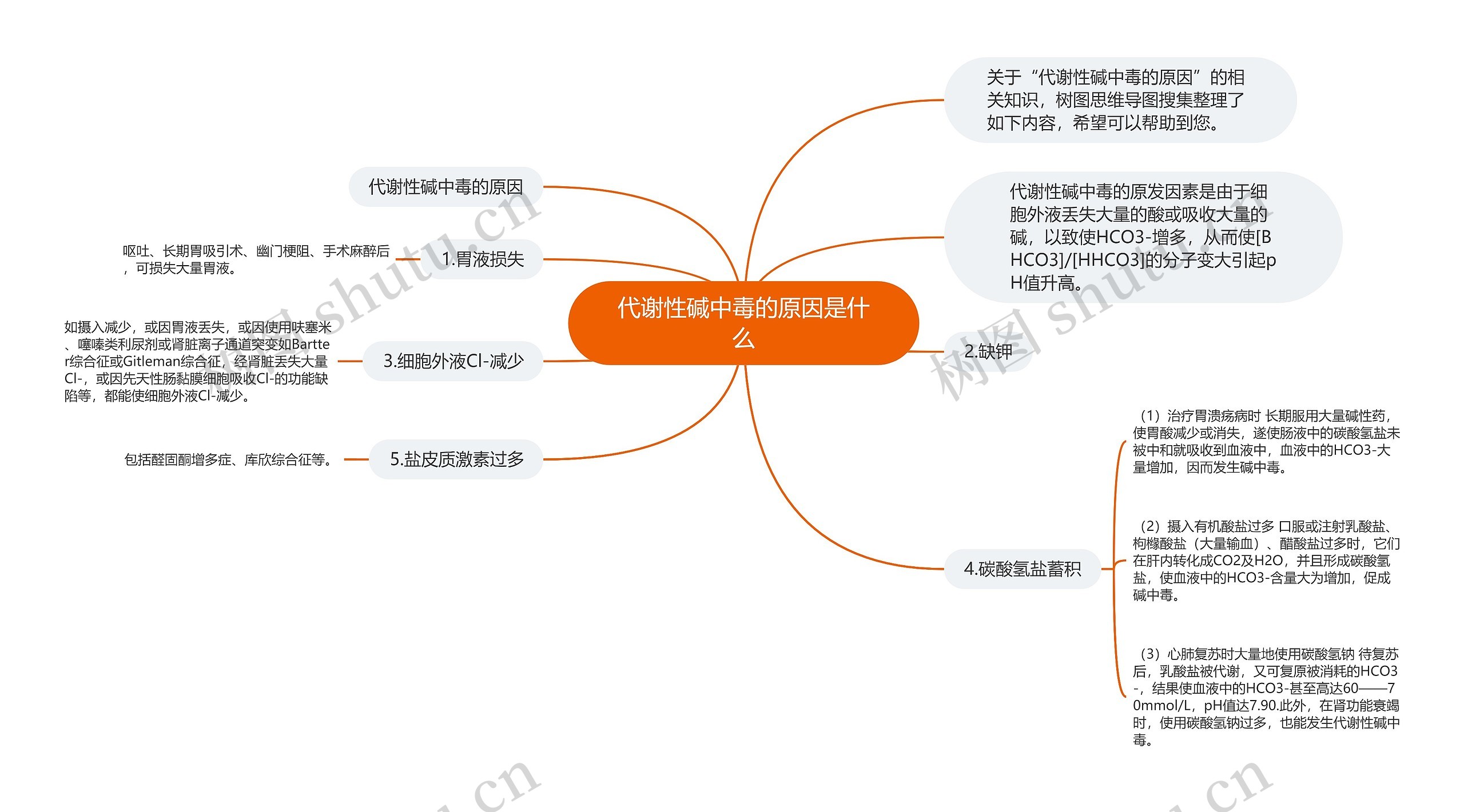 代谢性碱中毒的原因是什么思维导图