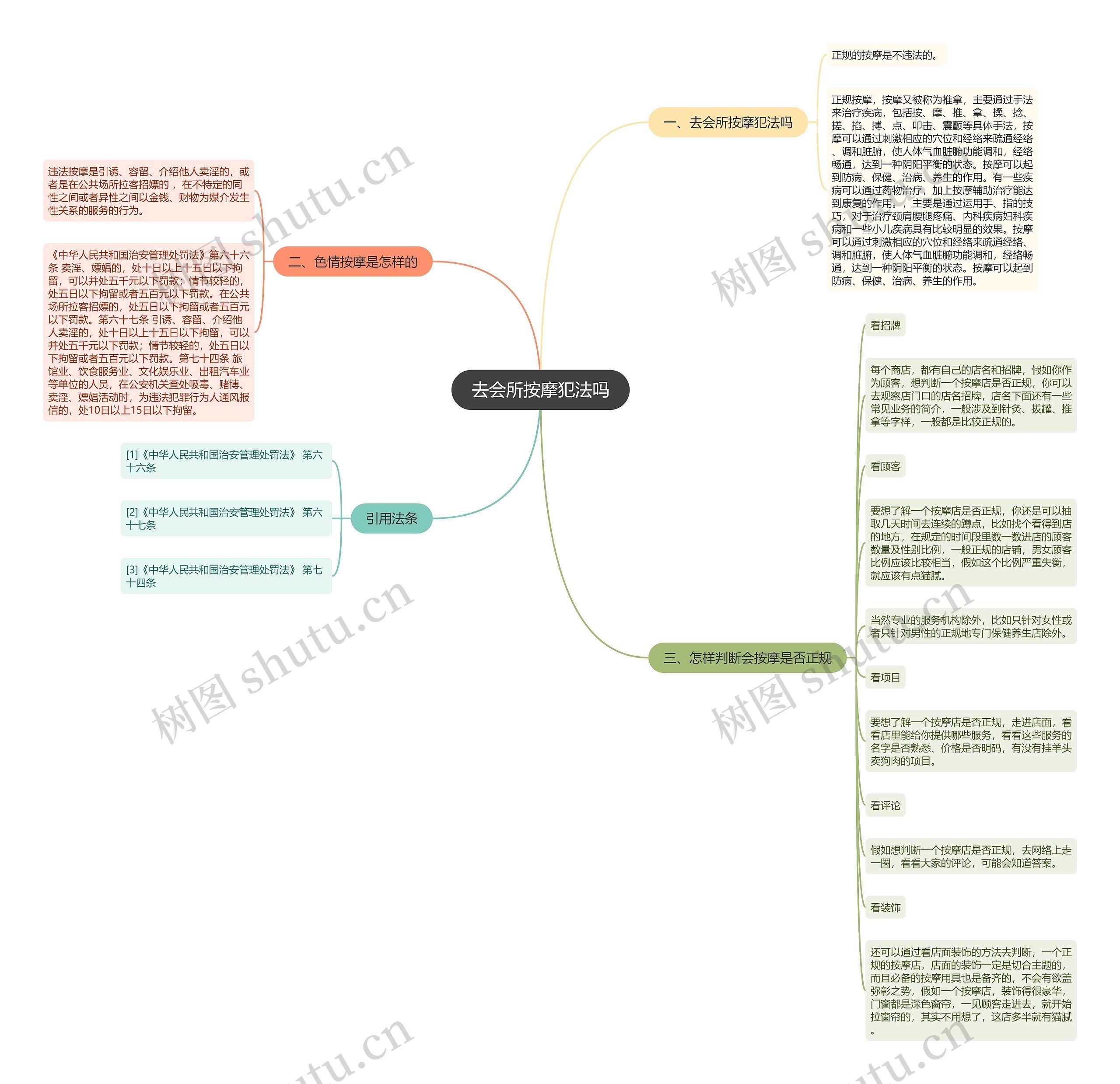 去会所按摩犯法吗思维导图