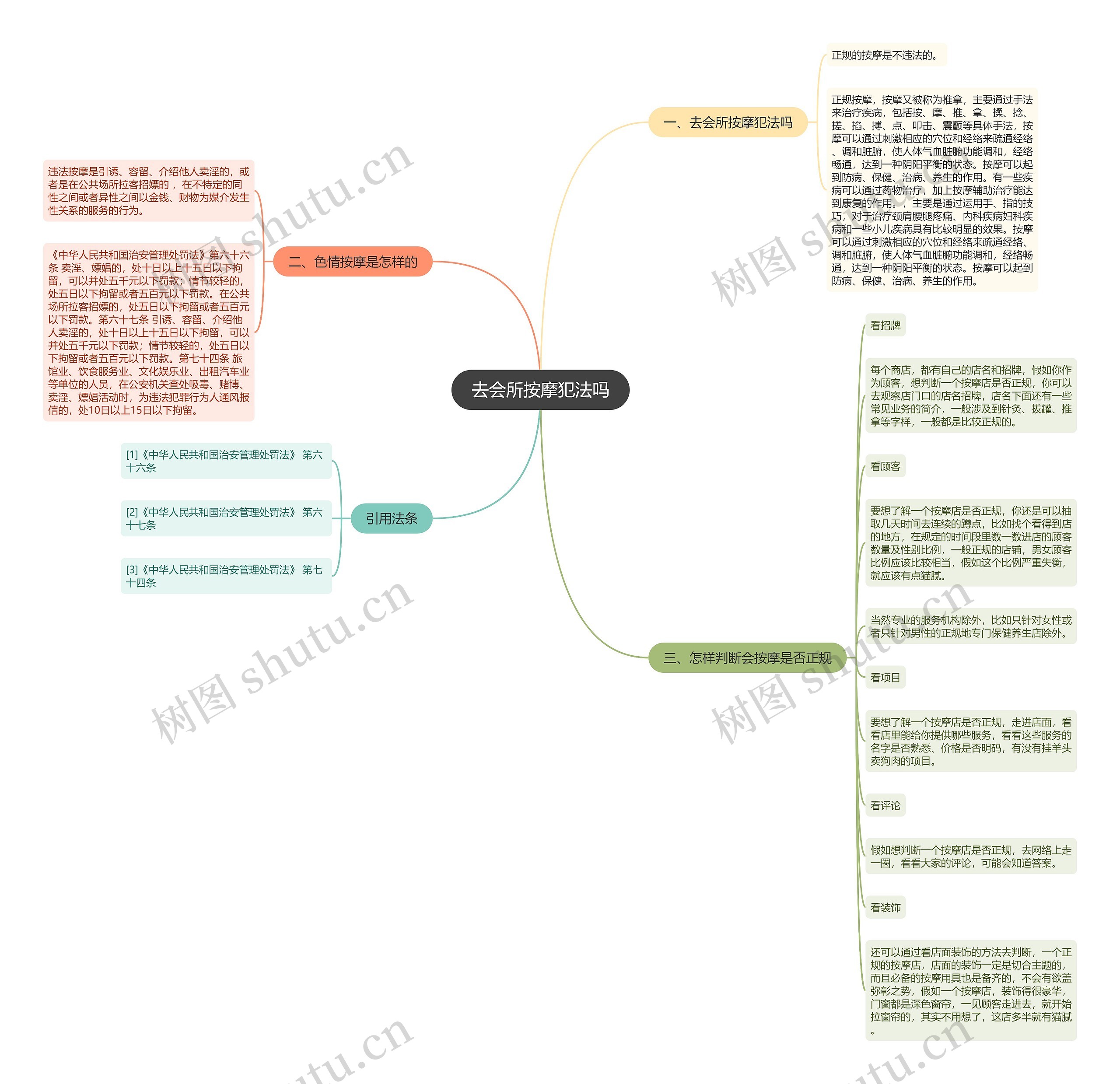 去会所按摩犯法吗 去会所按摩犯法吗