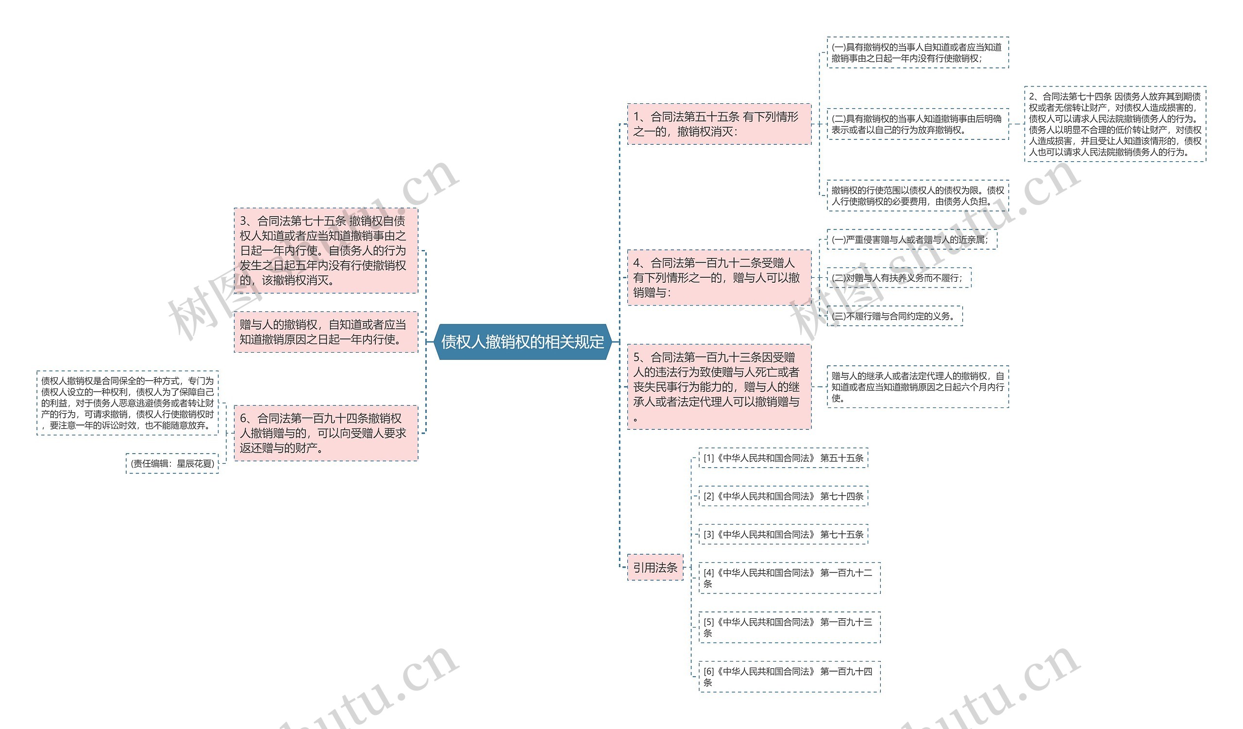 债权人撤销权的相关规定