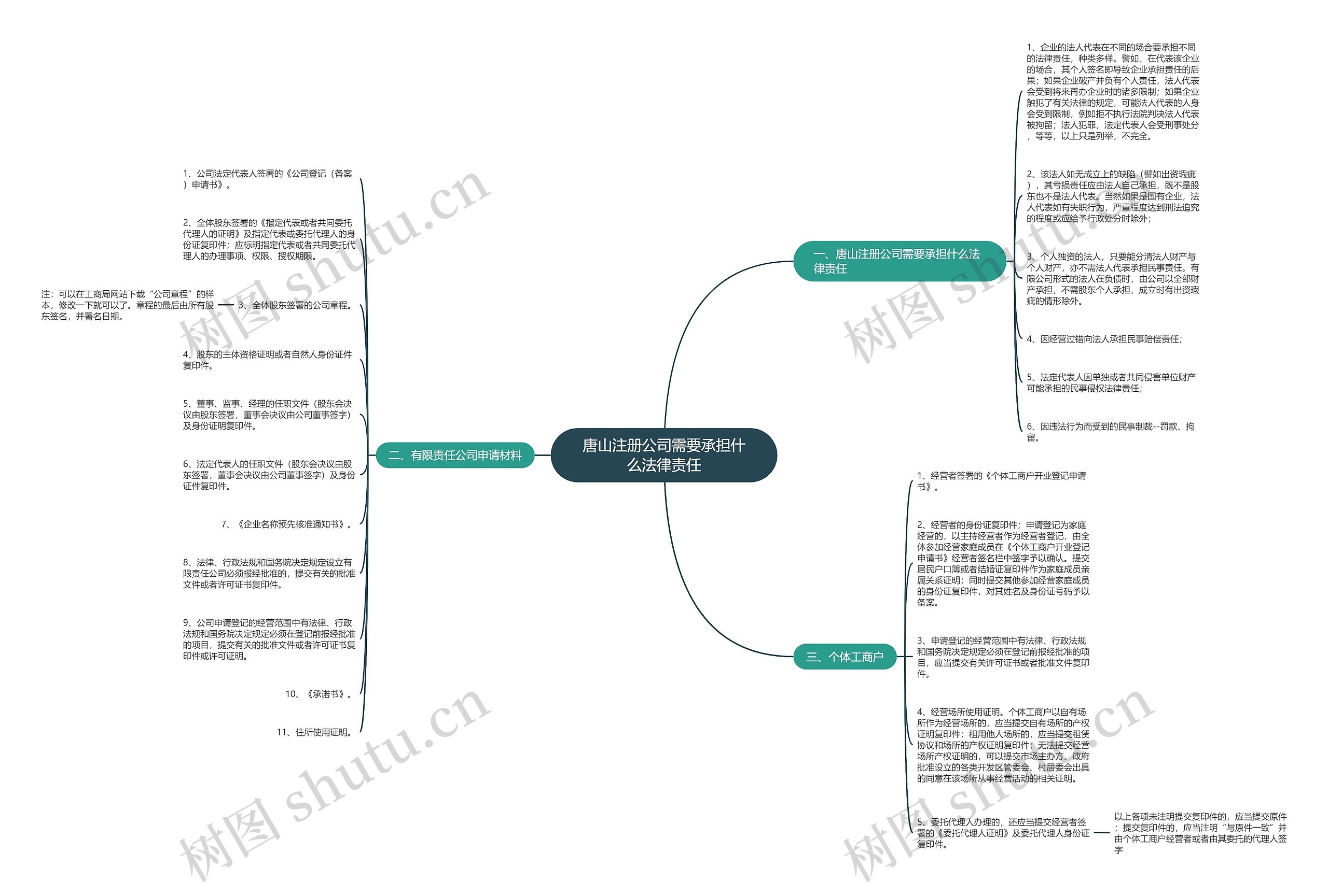 唐山注册公司需要承担什么法律责任