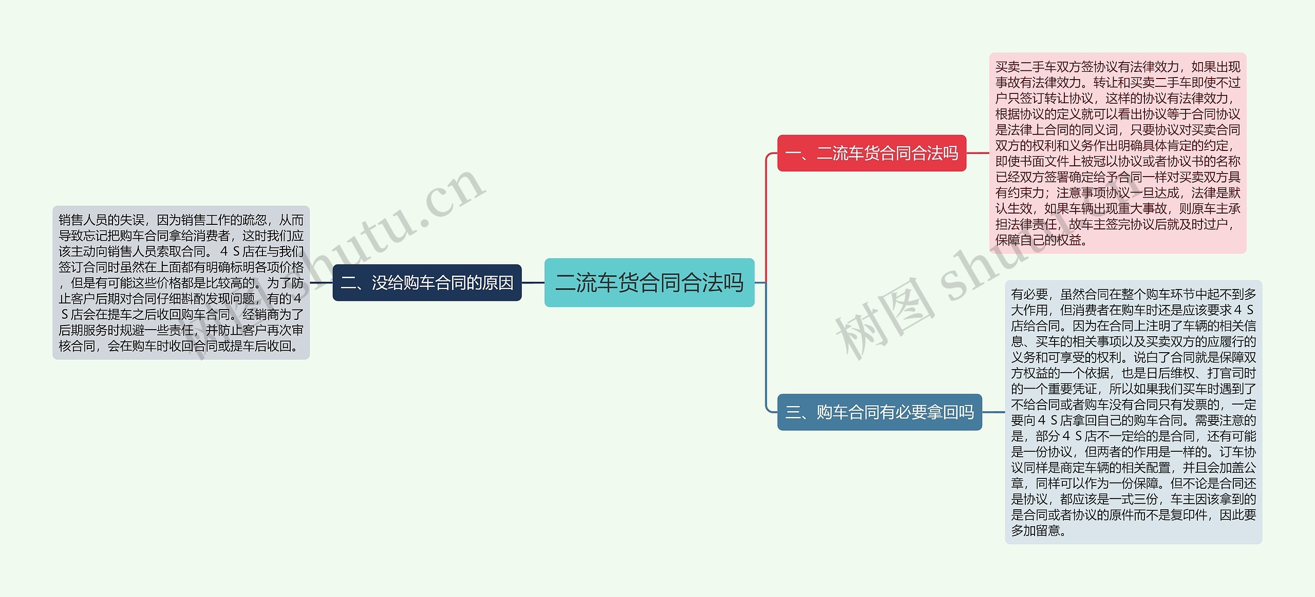 二流车货合同合法吗