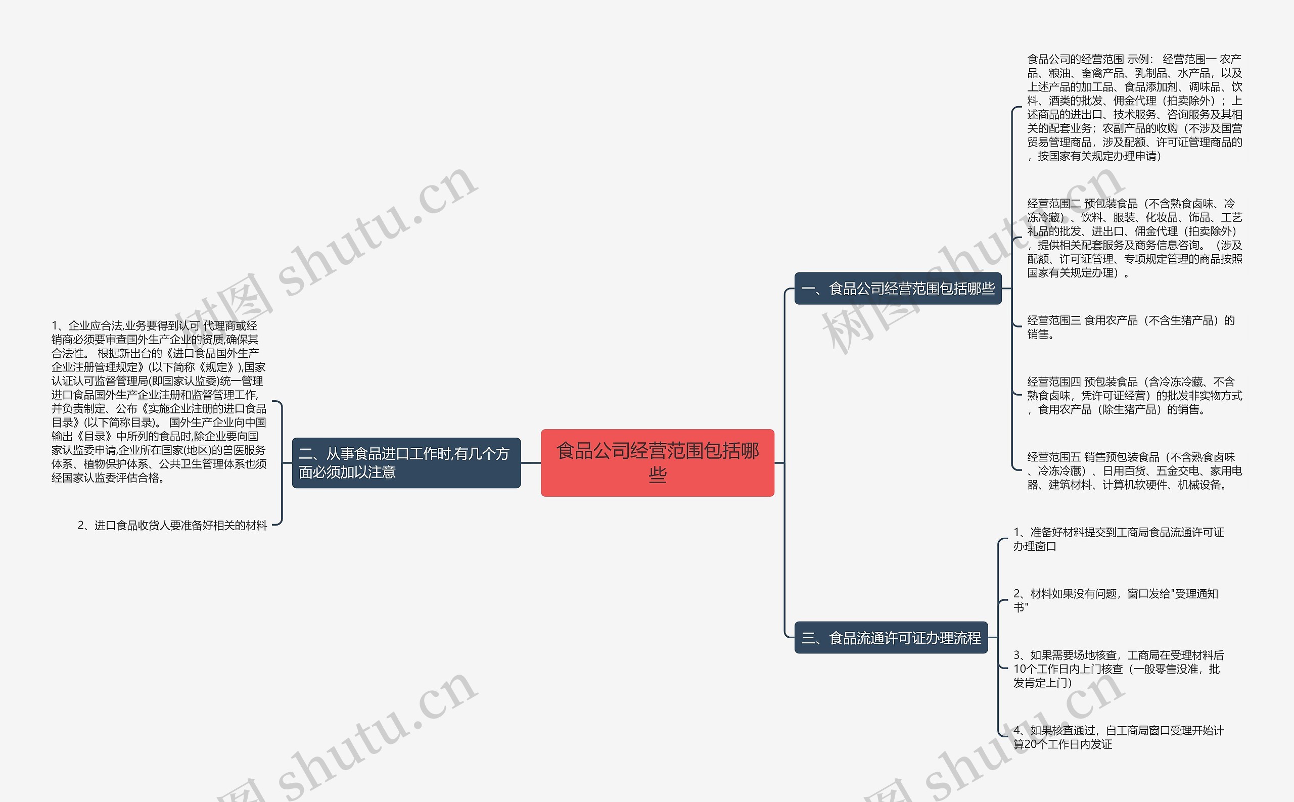 食品公司经营范围包括哪些 食品公司经营范围包括哪些