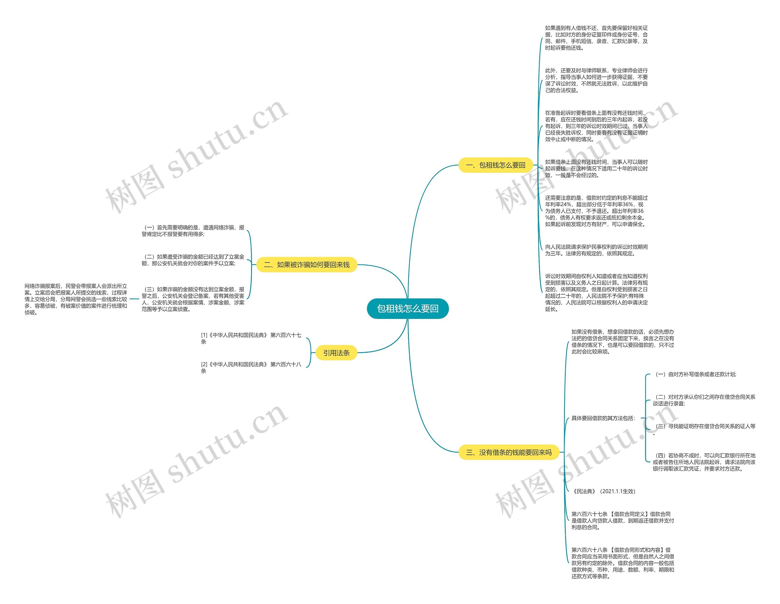 包租钱怎么要回思维导图