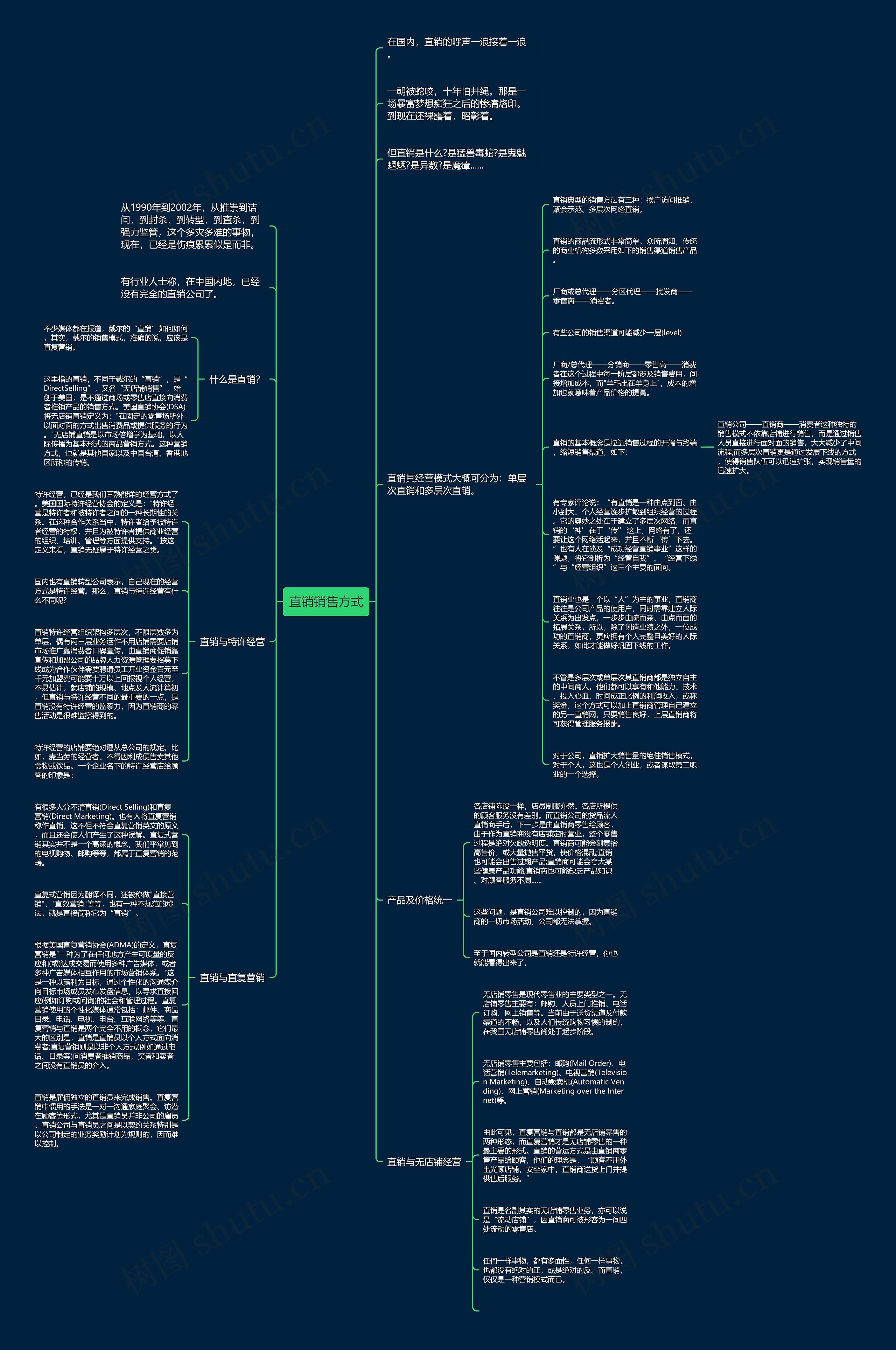 直销销售方式思维导图
