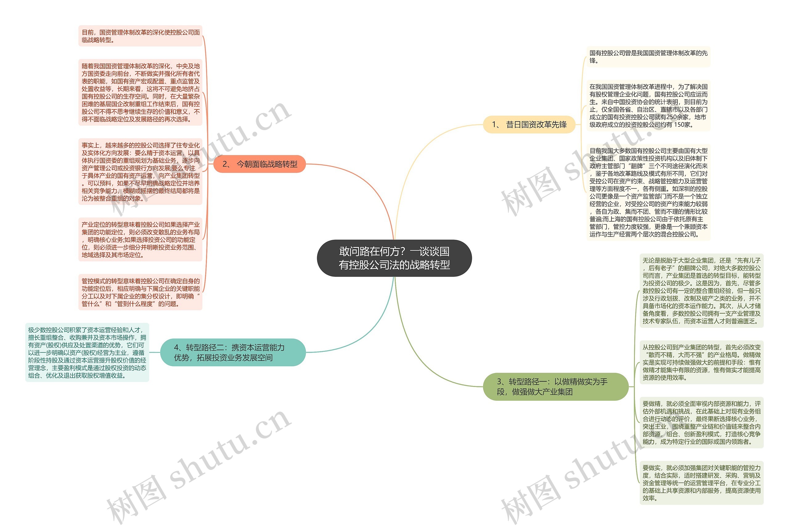 敢问路在何方？――谈谈国有控股公司法的战略转型