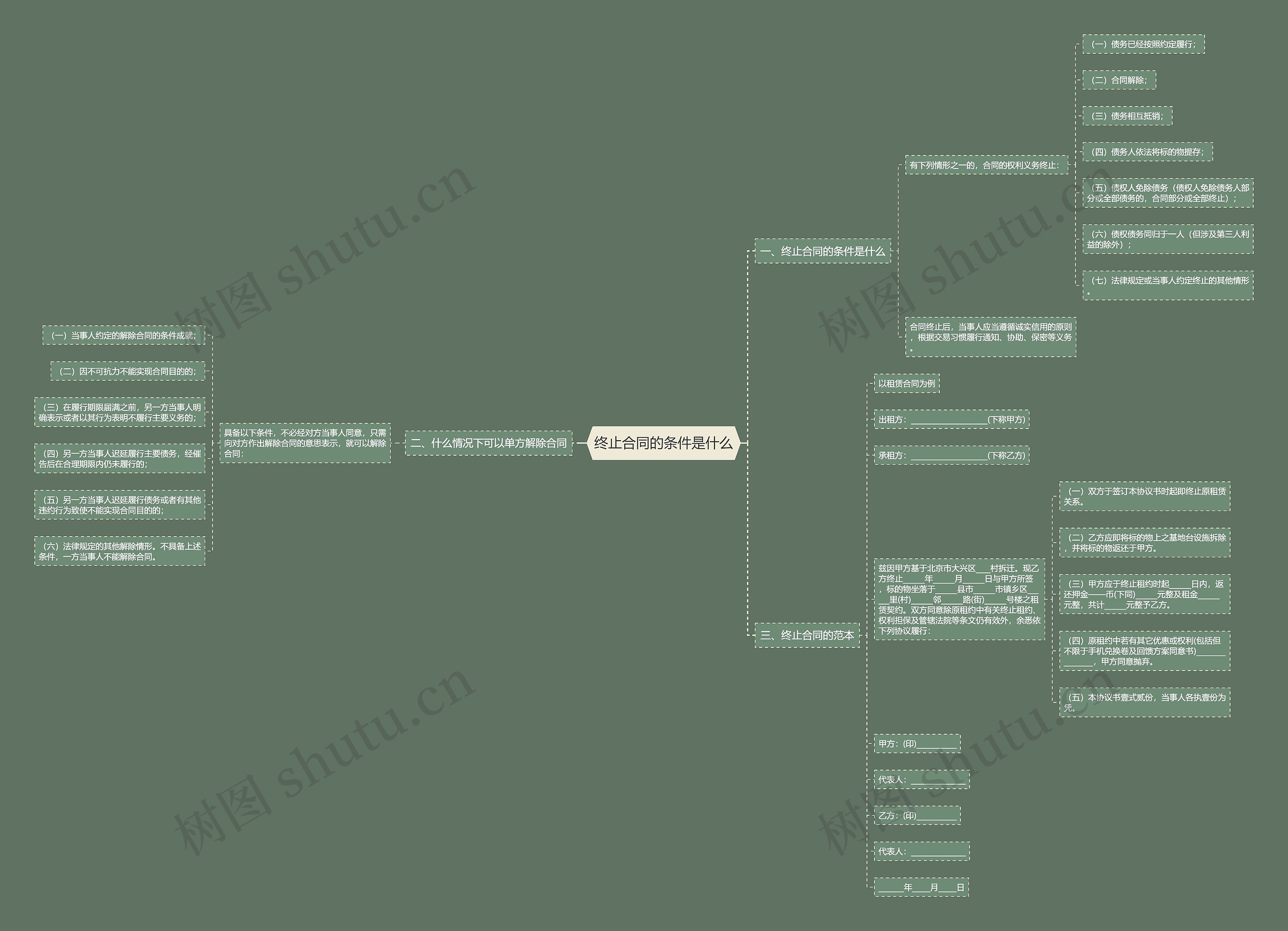 终止合同的条件是什么 终止合同的条件是什么