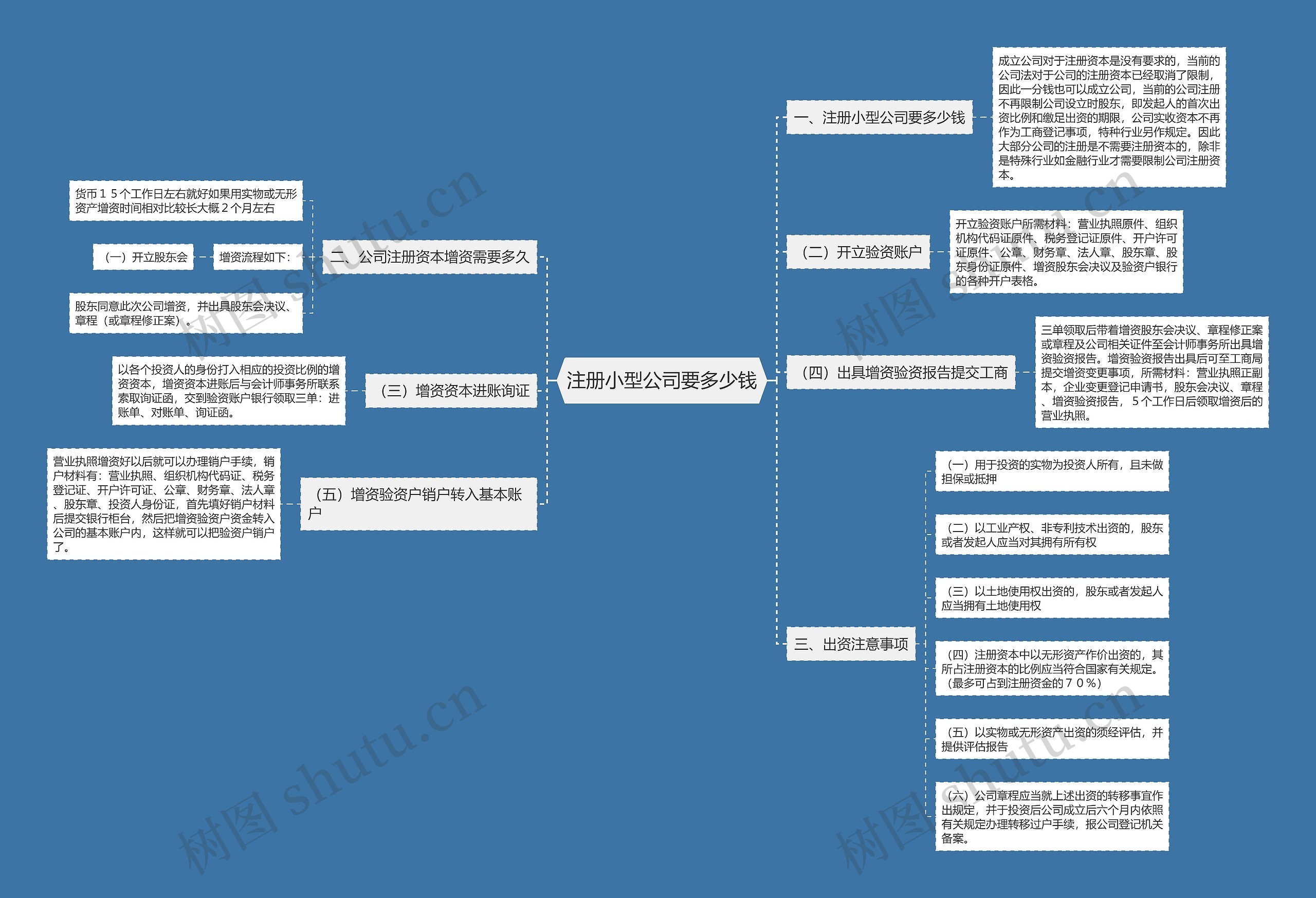 注册小型公司要多少钱 注册小型公司要多少钱