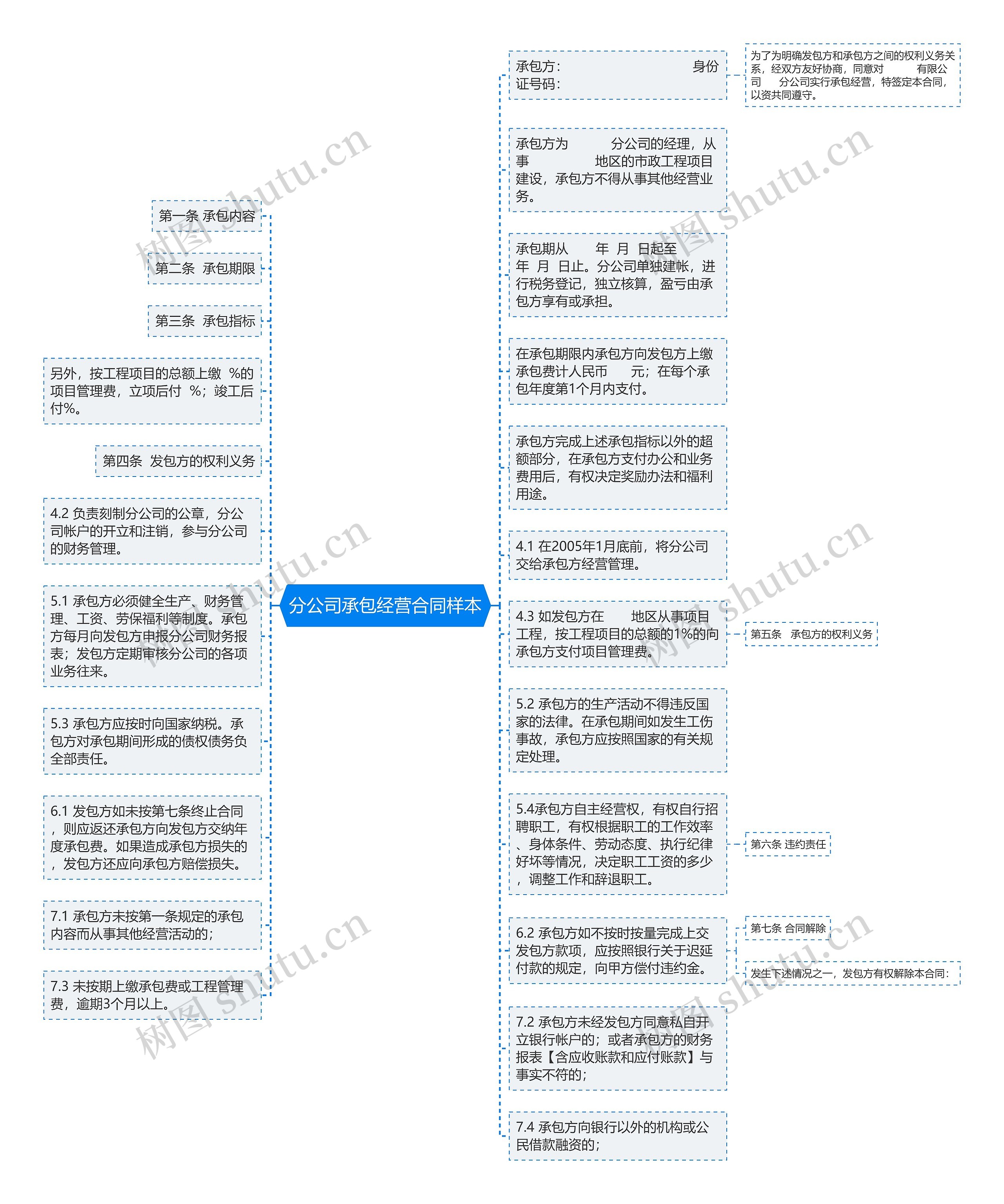 分公司承包经营合同样本