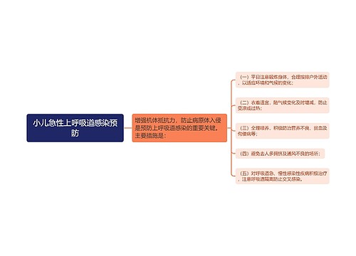 小儿急性上呼吸道感染预防