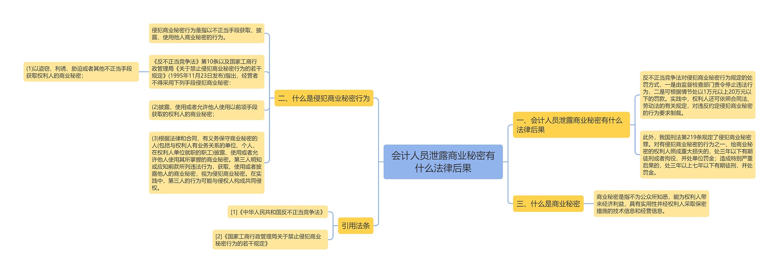 会计人员泄露商业秘密有什么法律后果