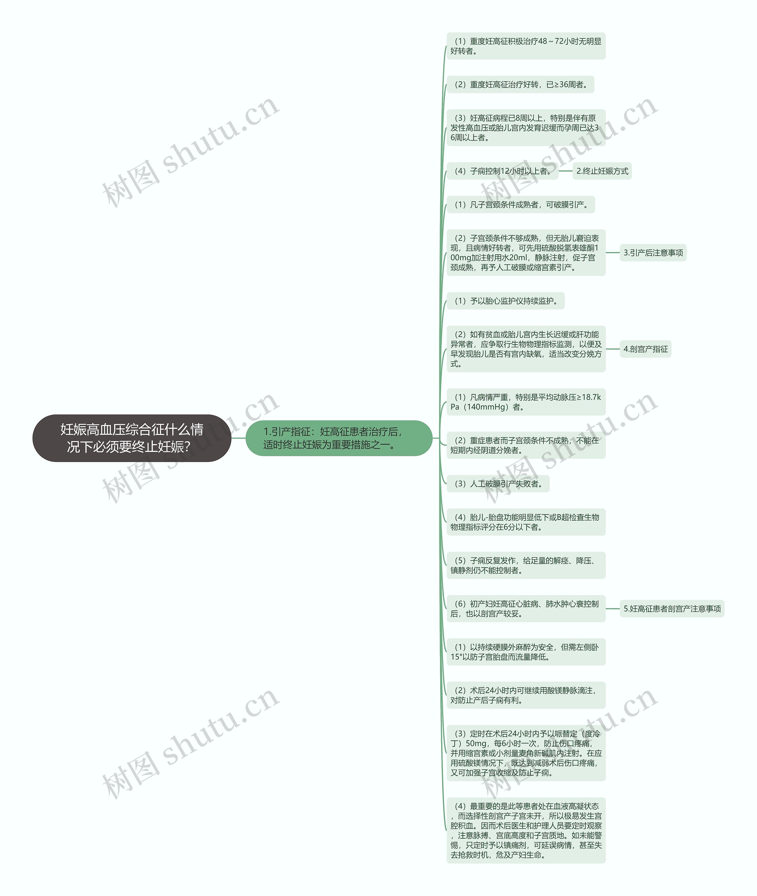 妊娠高血压综合征什么情况下必须要终止妊娠？