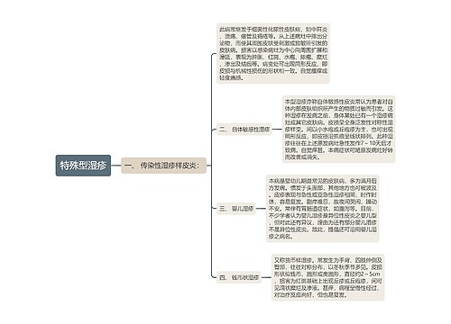 特殊型湿疹