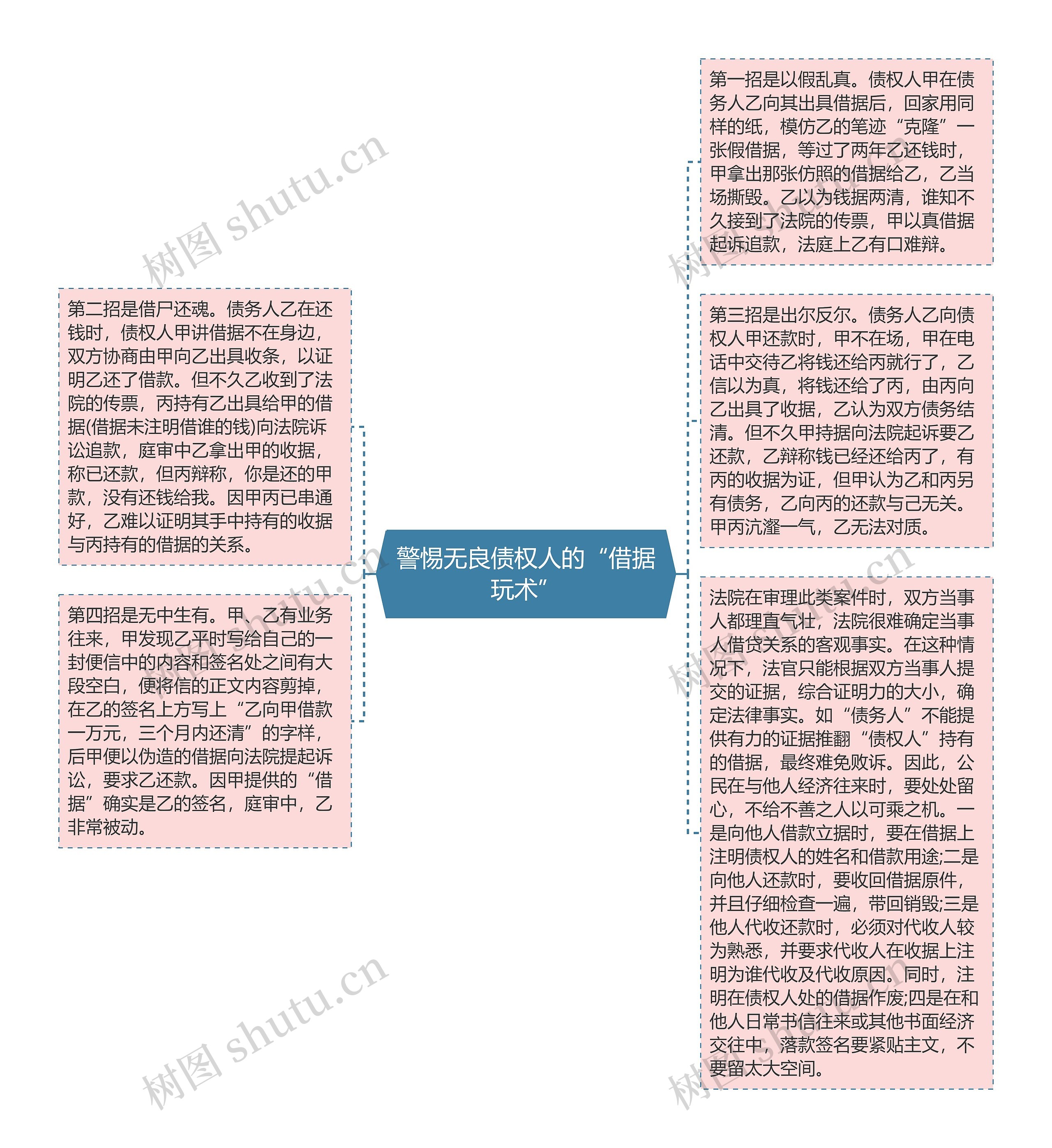 警惕无良债权人的“借据玩术”