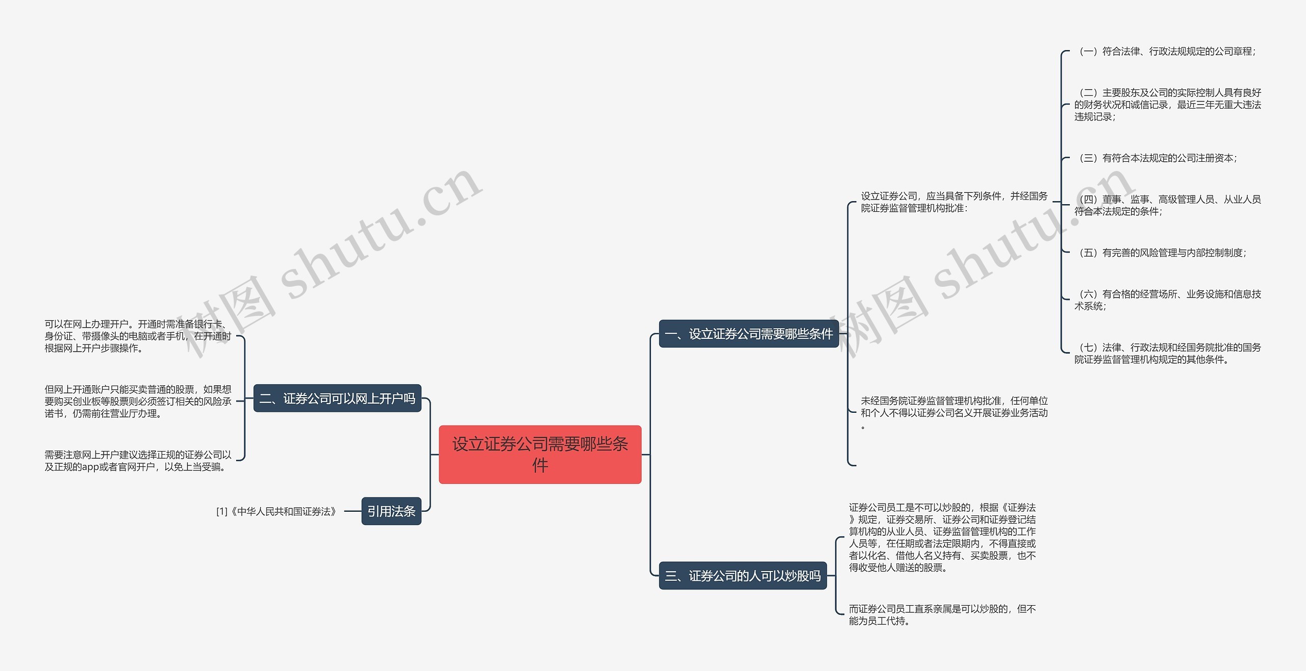 设立证券公司需要哪些条件思维导图