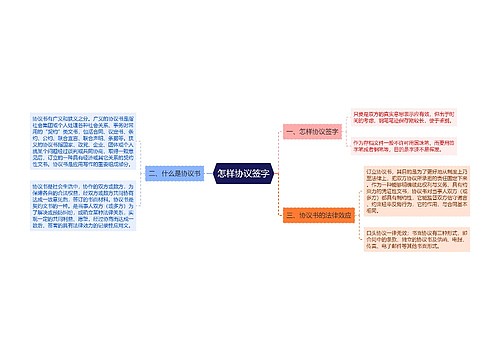 怎样协议签字