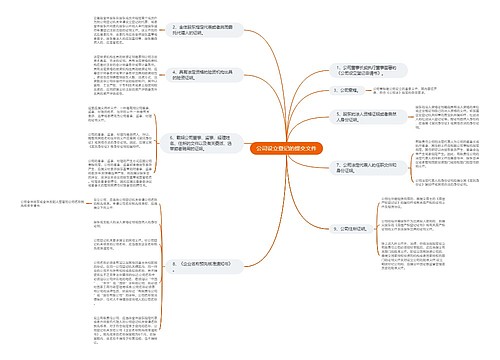 公司设立登记的提交文件