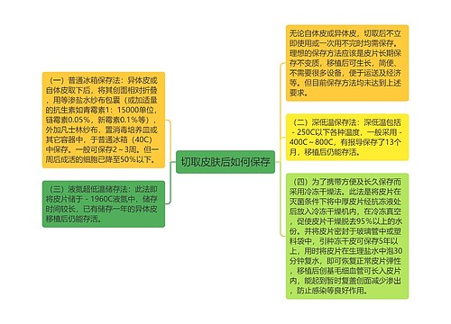 切取皮肤后如何保存