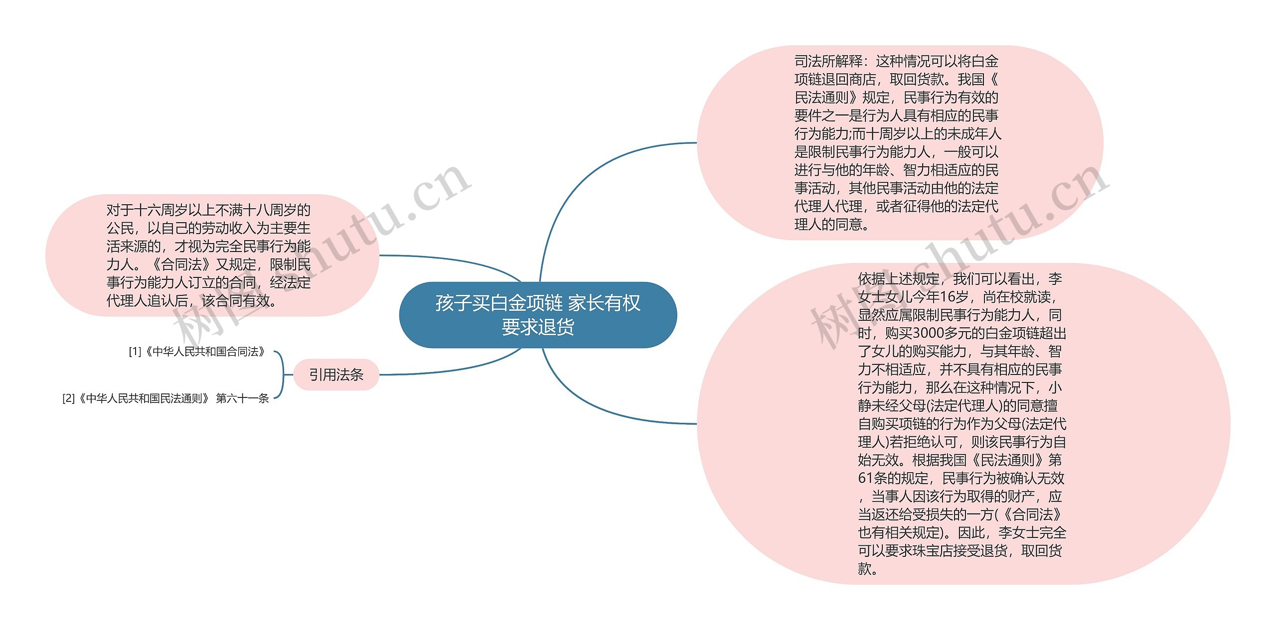 孩子买白金项链 家长有权要求退货