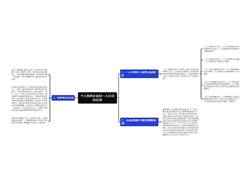 个人独资企业和一人公司的区别