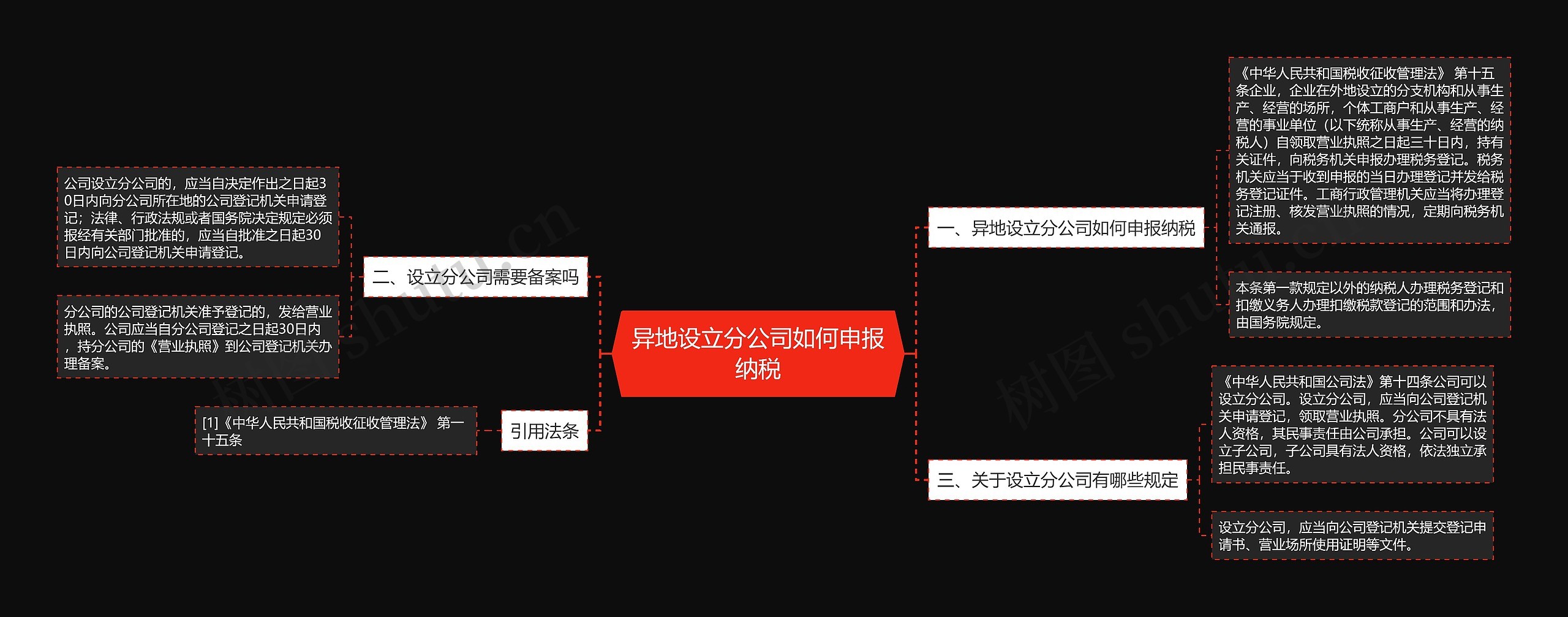 异地设立分公司如何申报纳税思维导图