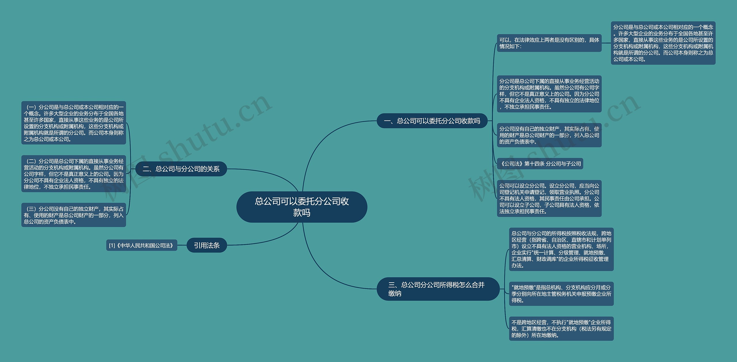 总公司可以委托分公司收款吗思维导图