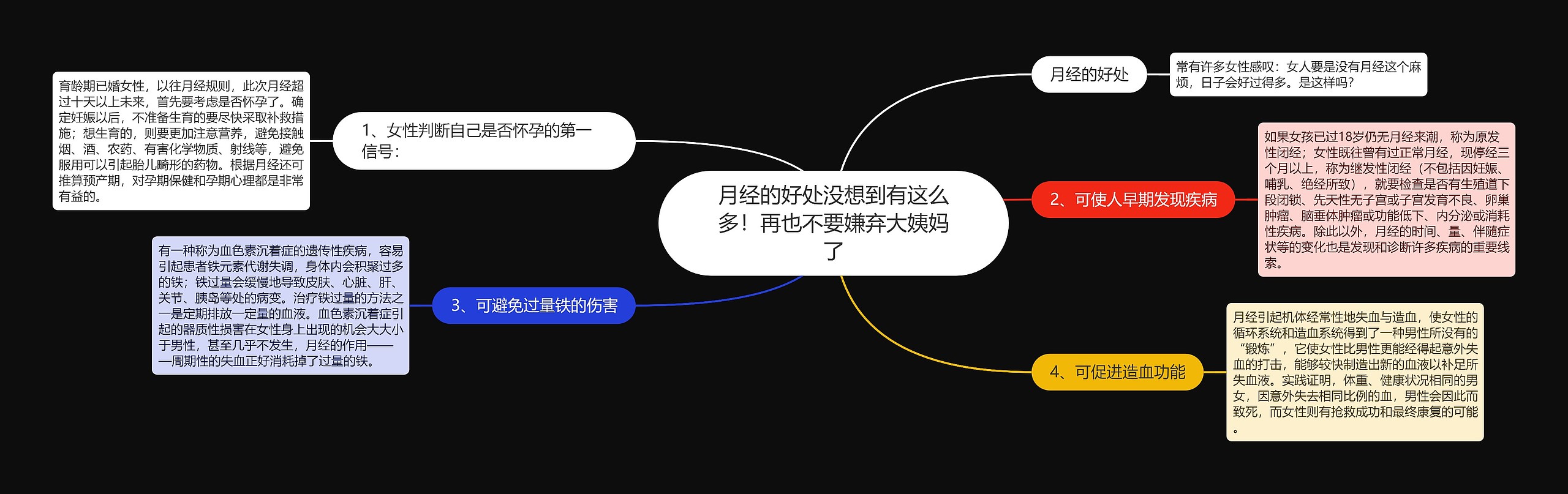 月经的好处没想到有这么多!再也不要嫌弃大姨妈了 月经的好处没想到有这么多!再也不要嫌弃大姨妈了