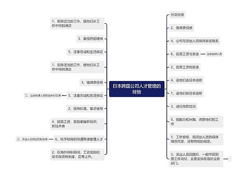 日本跨国公司人才管理的经验