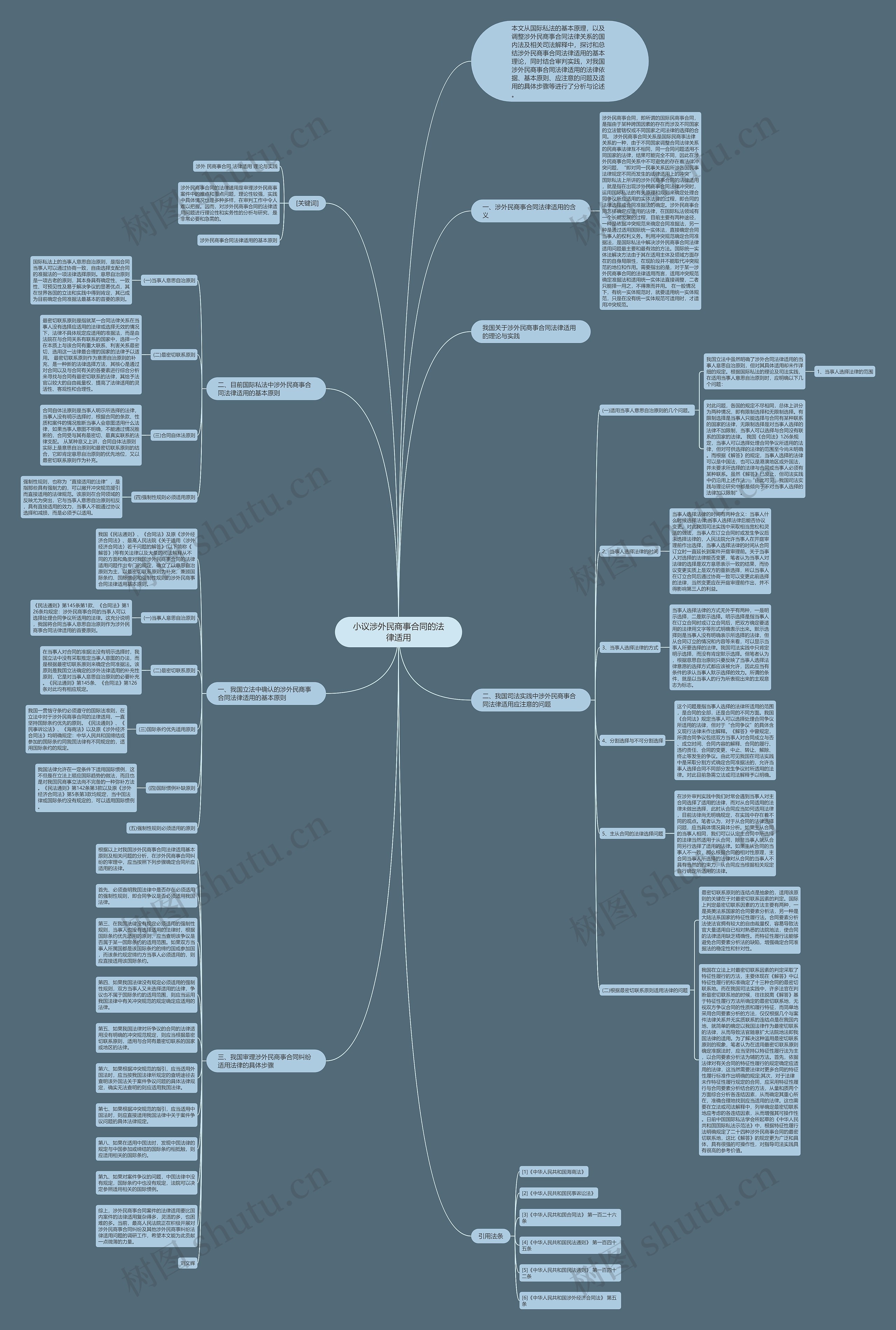 小议涉外民商事合同的法律适用思维导图