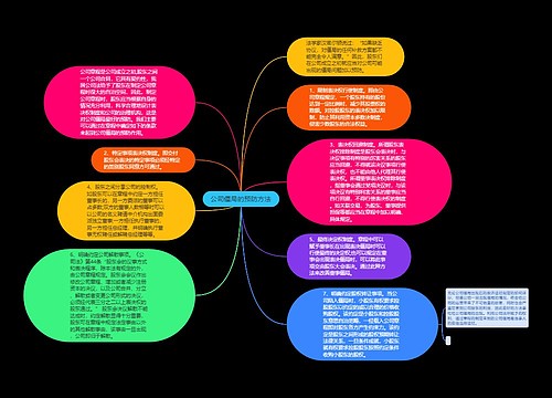 公司僵局的预防方法