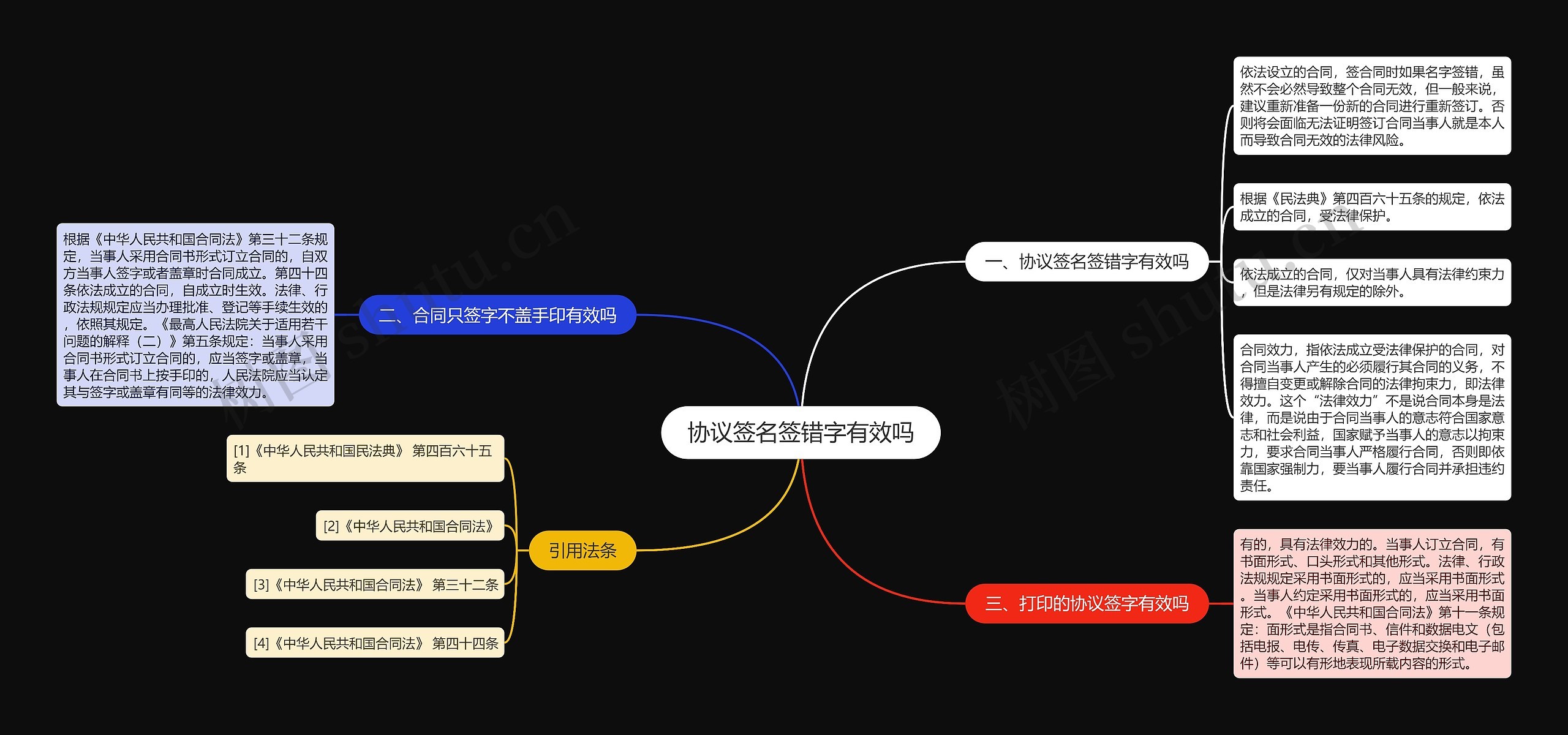 协议签名签错字有效吗思维导图