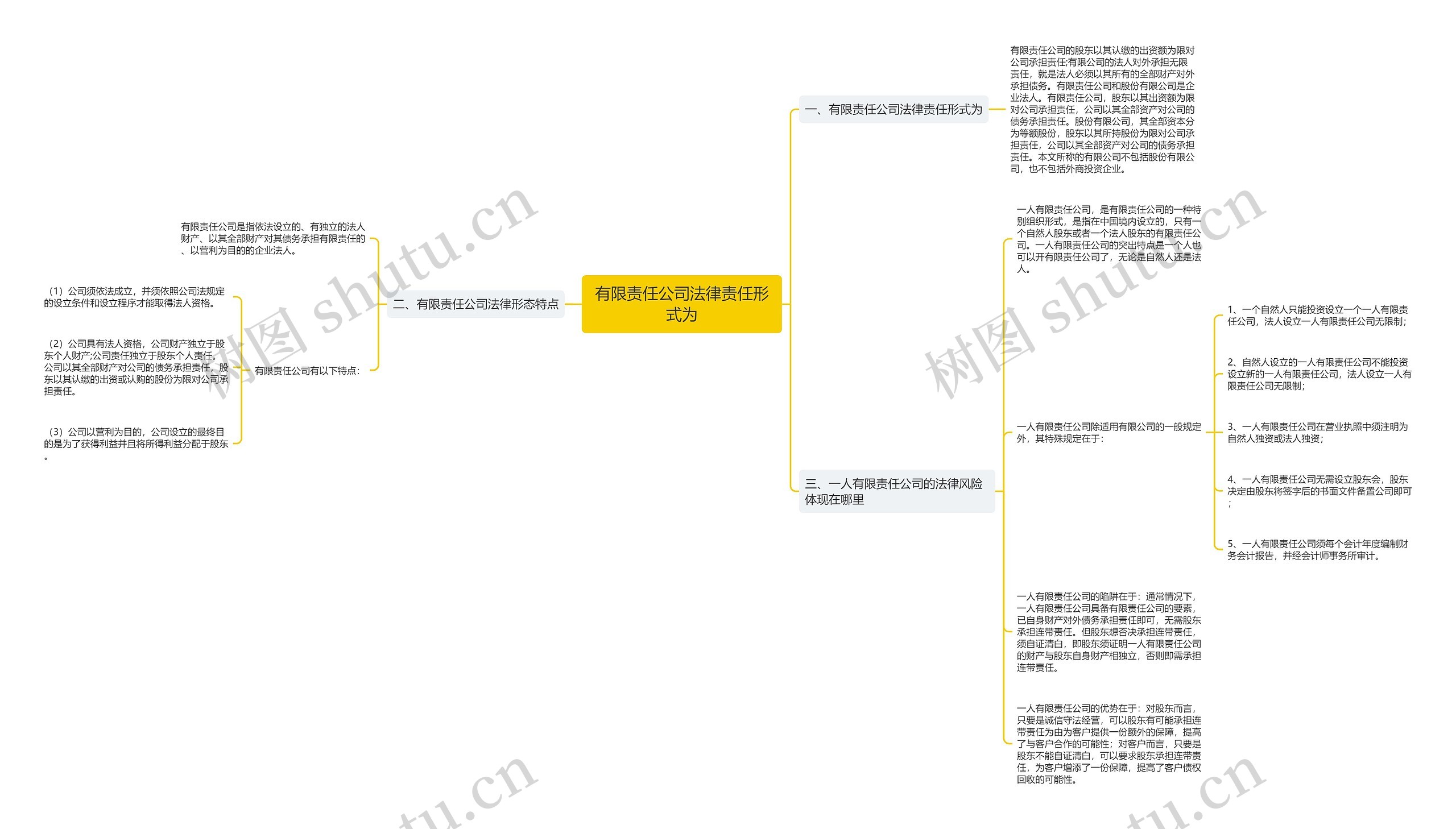 有限责任公司法律责任形式为