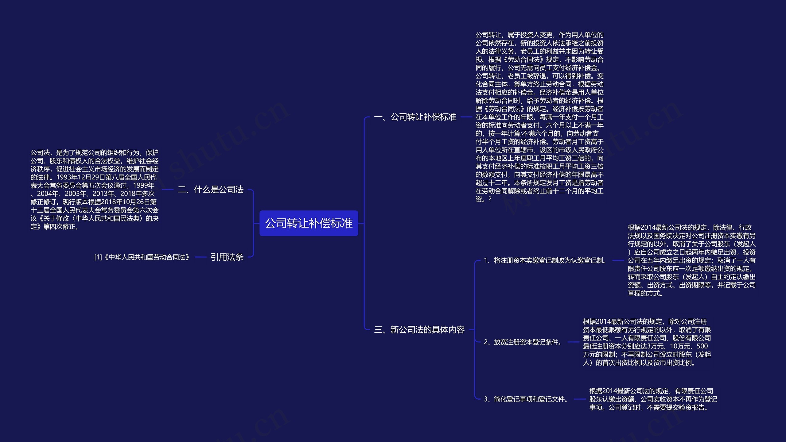 公司转让补偿标准思维导图