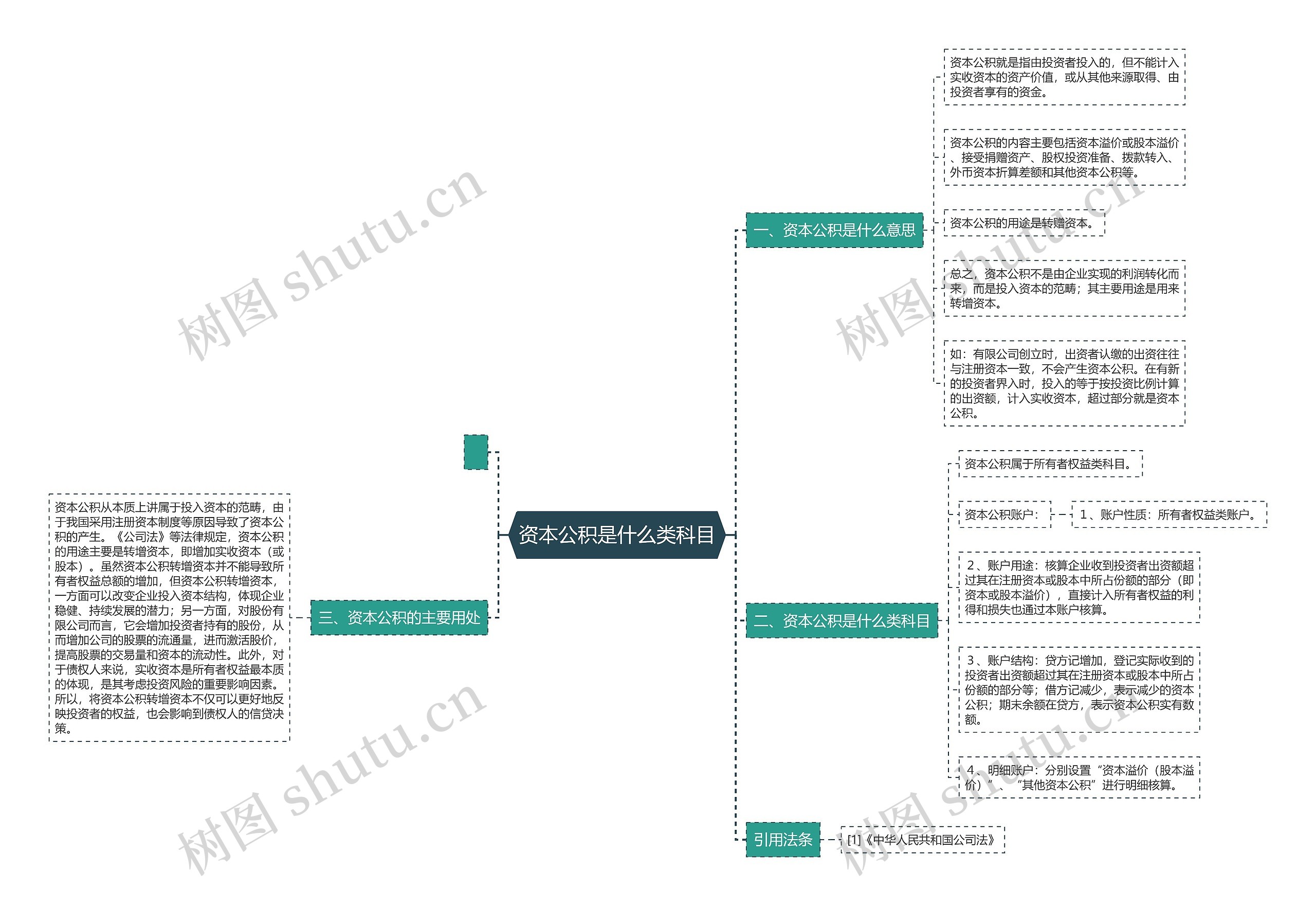 资本公积是什么类科目 资本公积是什么类科目