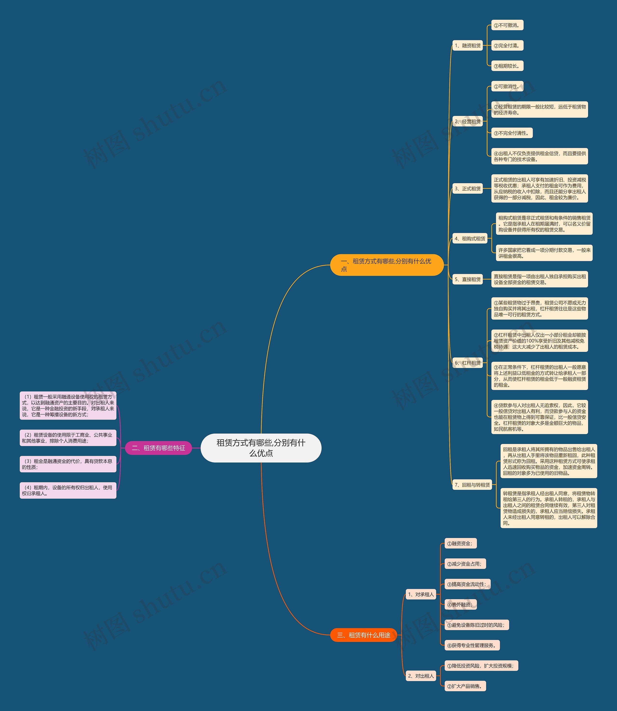 租赁方式有哪些,分别有什么优点 租赁方式有哪些,分别有什么优点