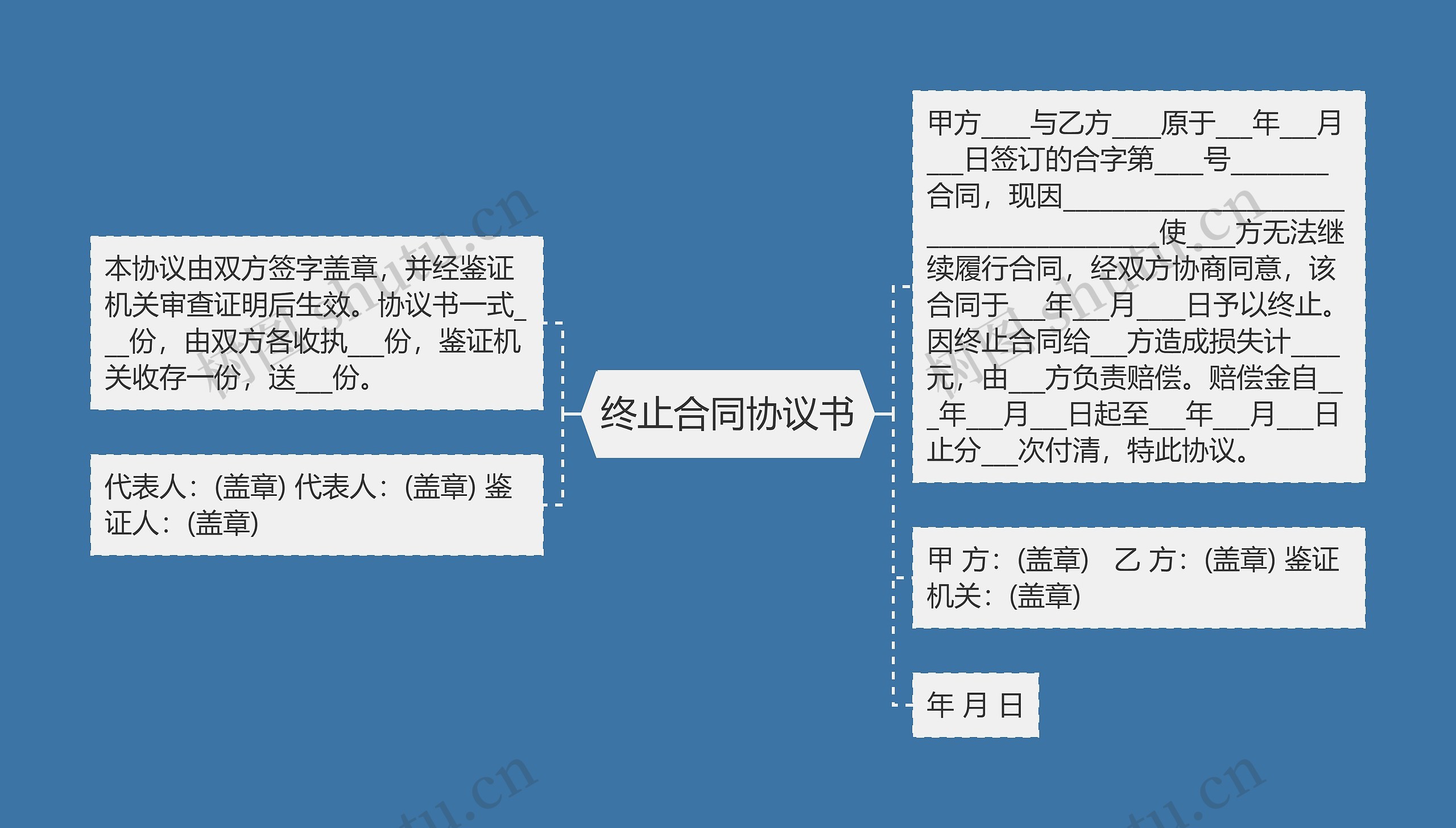 终止合同协议书思维导图