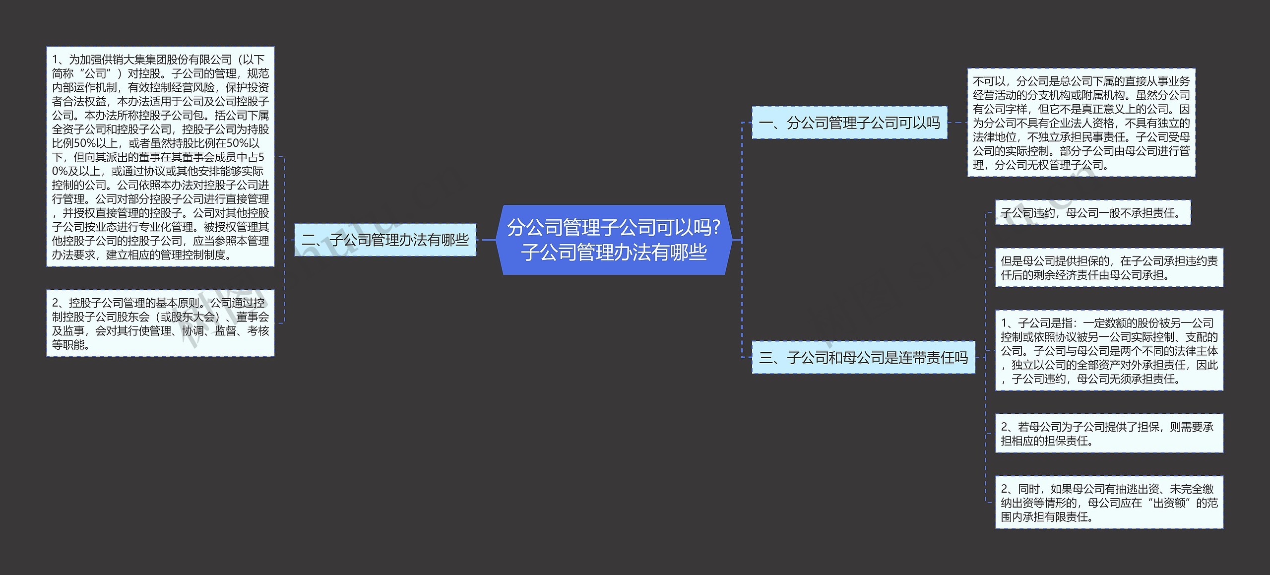 分公司管理子公司可以吗?子公司管理办法有哪些