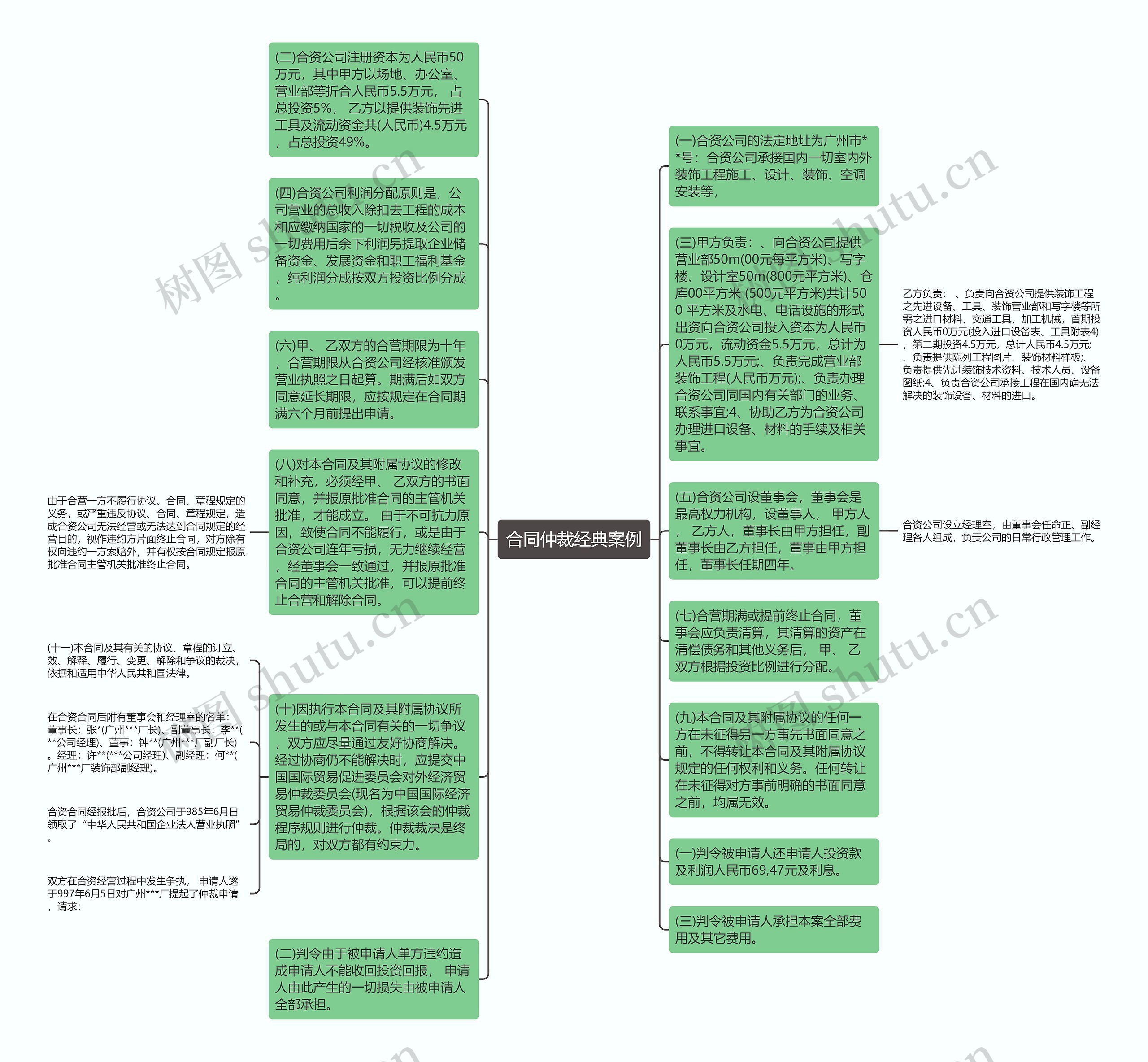 合同仲裁经典案例思维导图