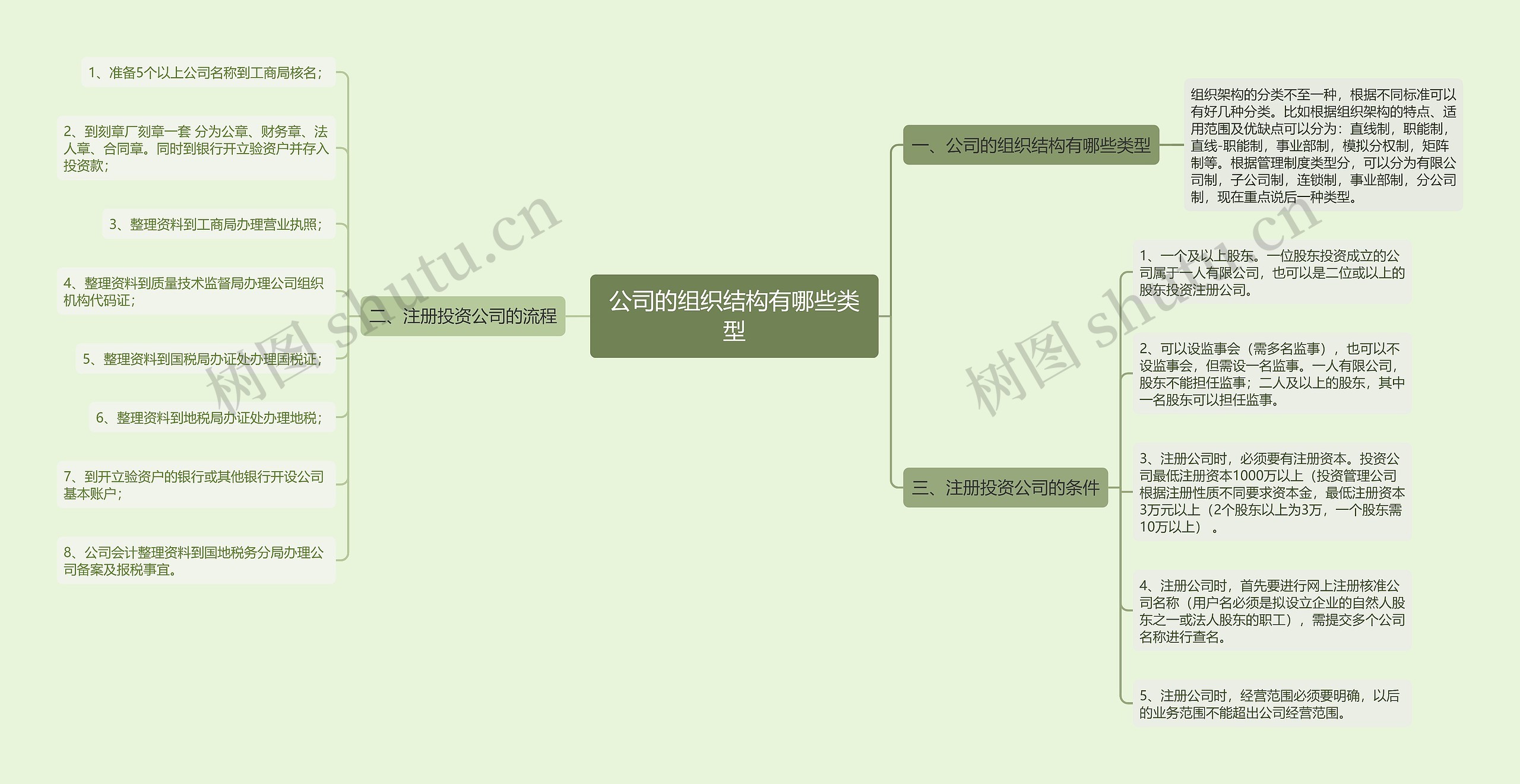公司的组织结构有哪些类型 公司的组织结构有哪些类型
