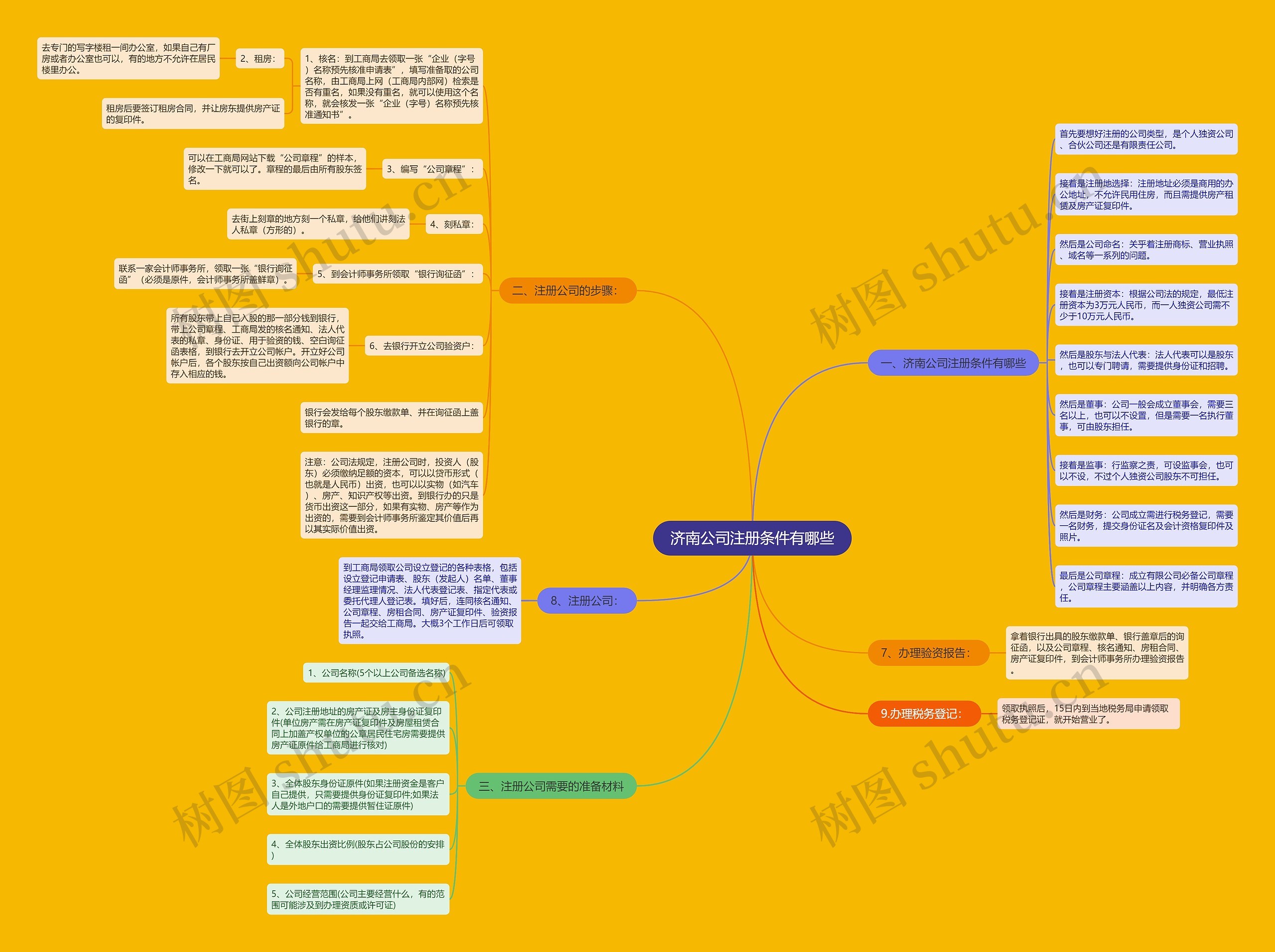 济南公司注册条件有哪些