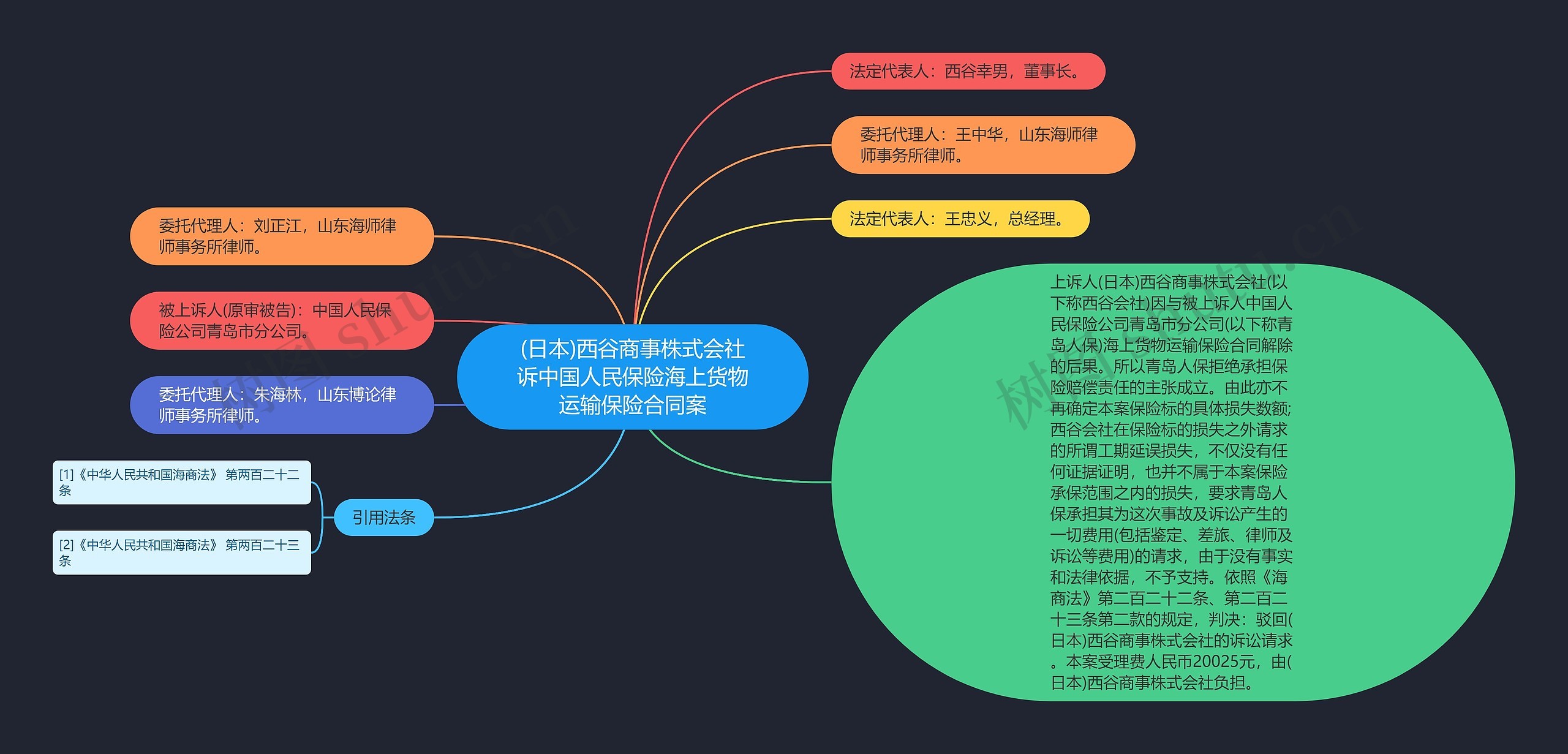 (日本)西谷商事株式会社诉中国人民保险海上货物运输保险合同案
