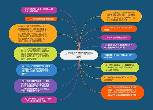 分公司设立登记提交材料清单