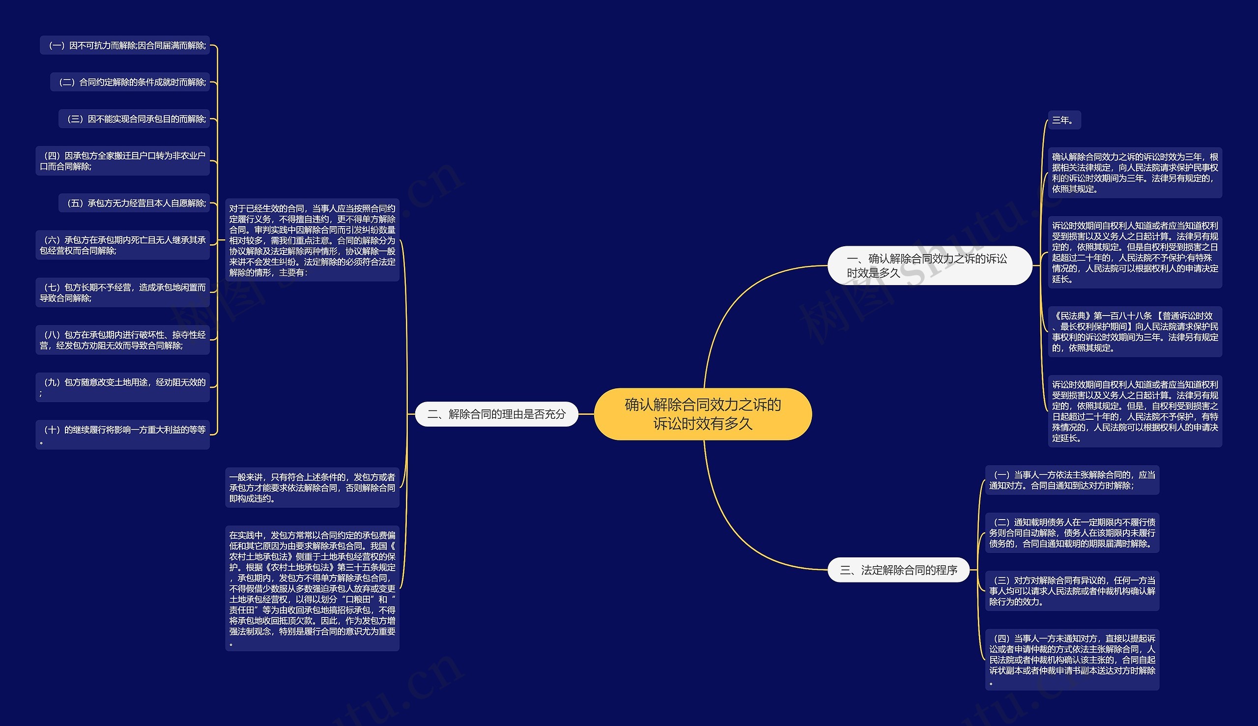 确认解除合同效力之诉的诉讼时效有多久
确认解除合同效力之诉的诉讼时效有多久