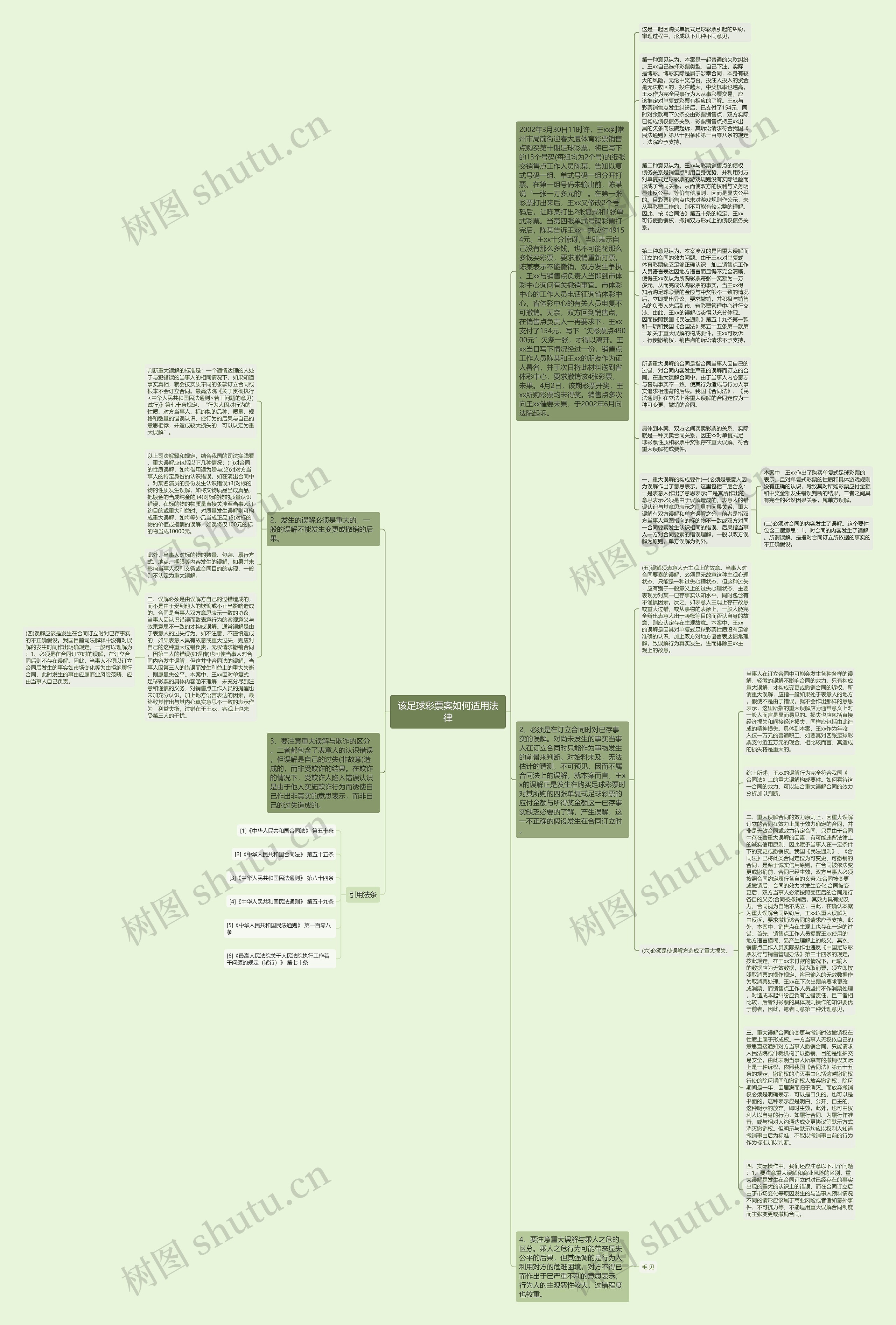 该足球彩票案如何适用法律思维导图