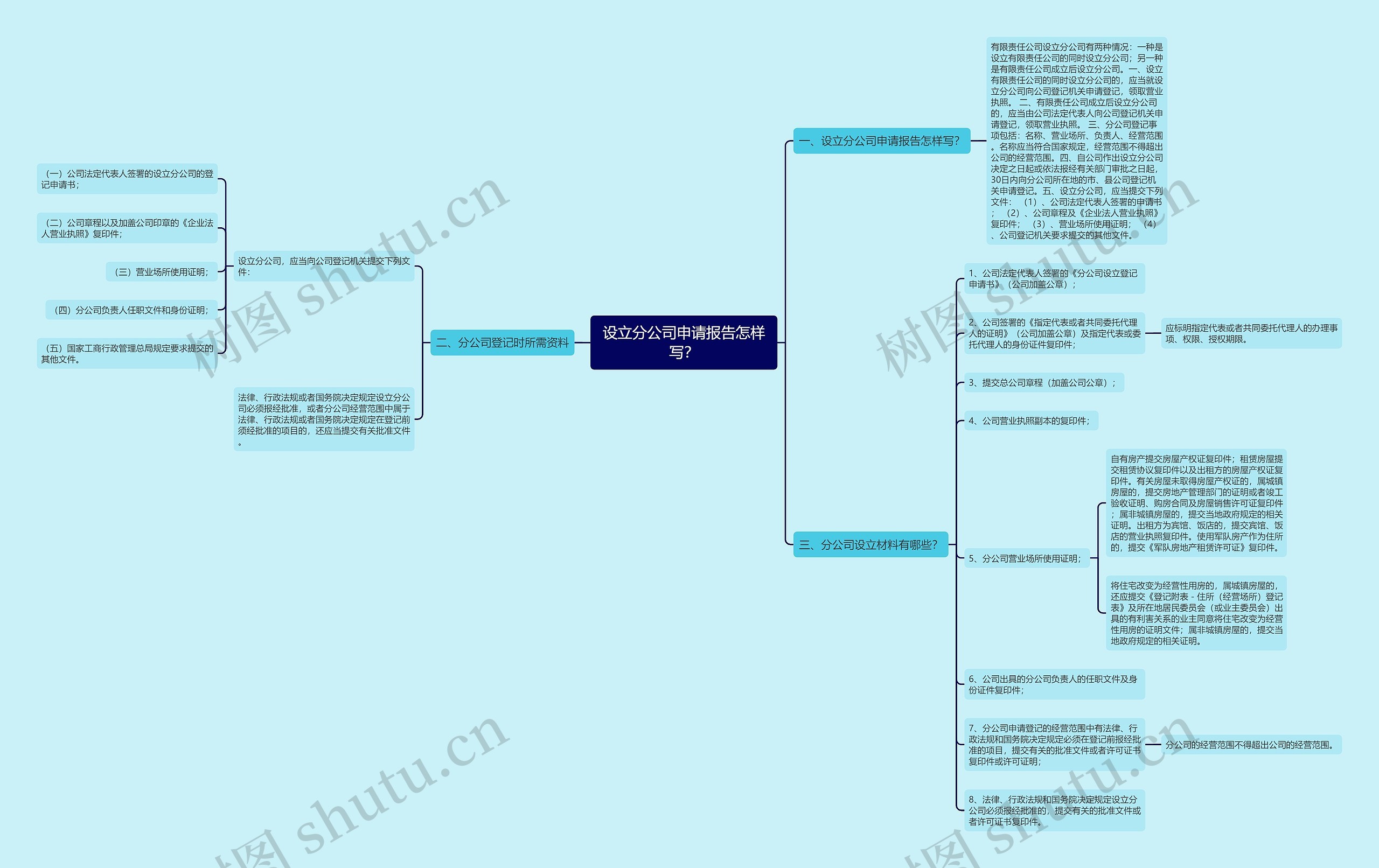 设立分公司申请报告怎样写? 设立分公司申请报告怎样写?