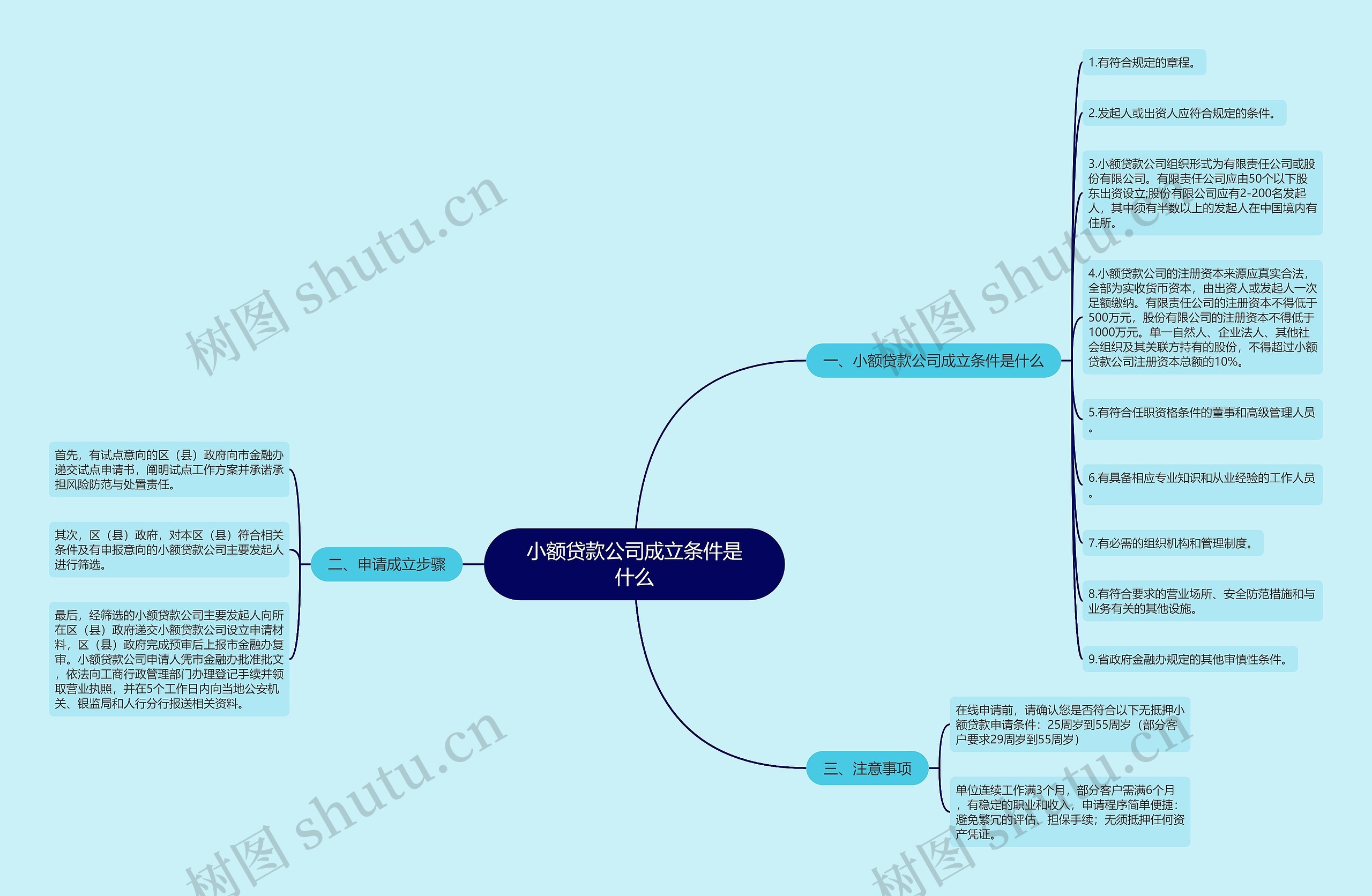 小额贷款公司成立条件是什么