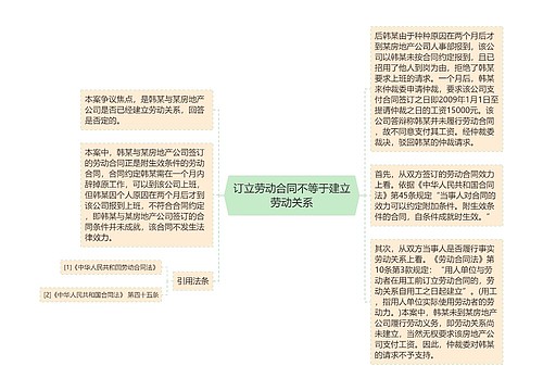 订立劳动合同不等于建立劳动关系