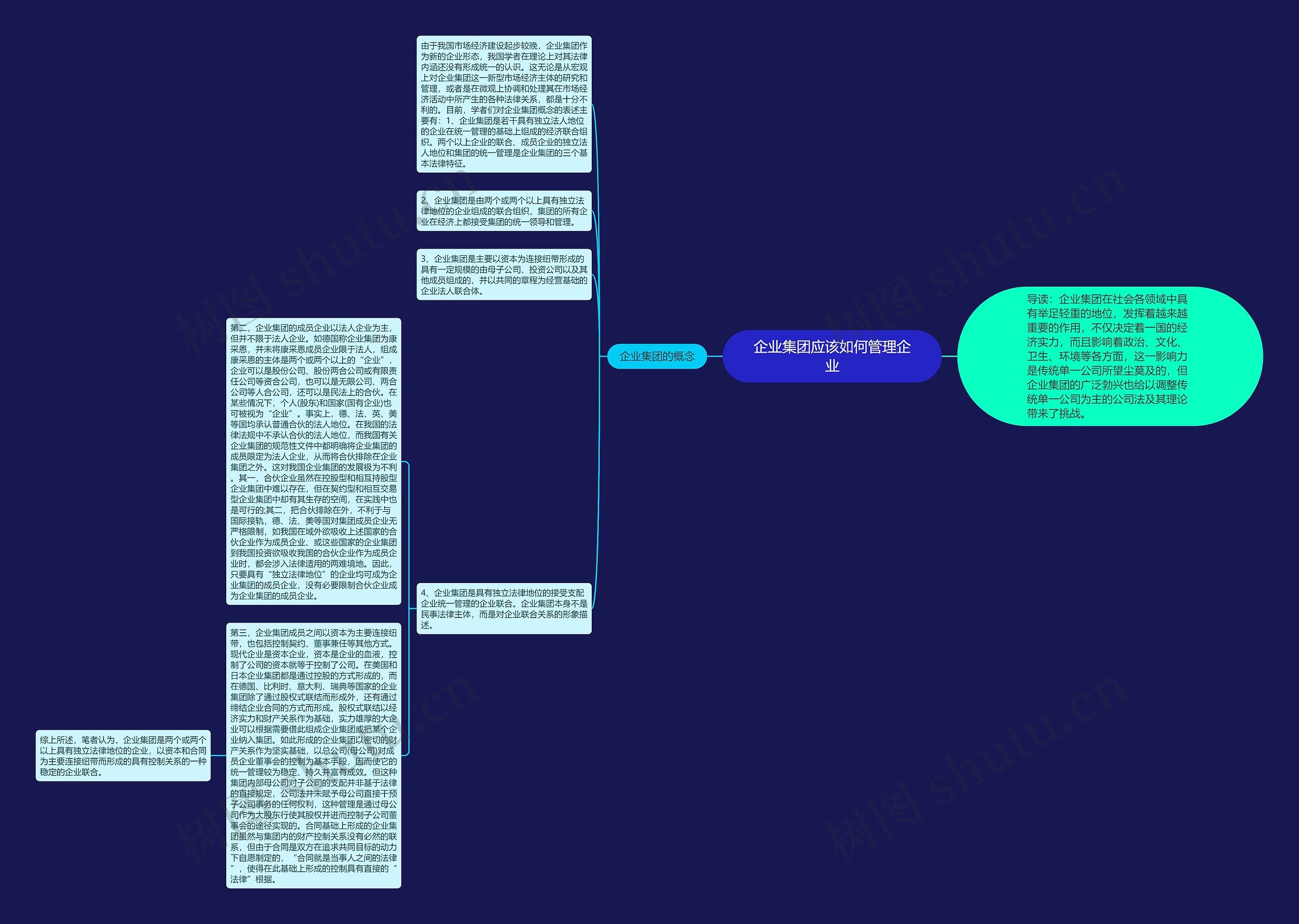 企业集团应该如何管理企业思维导图