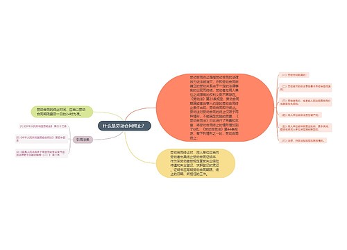 什么是劳动合同终止？